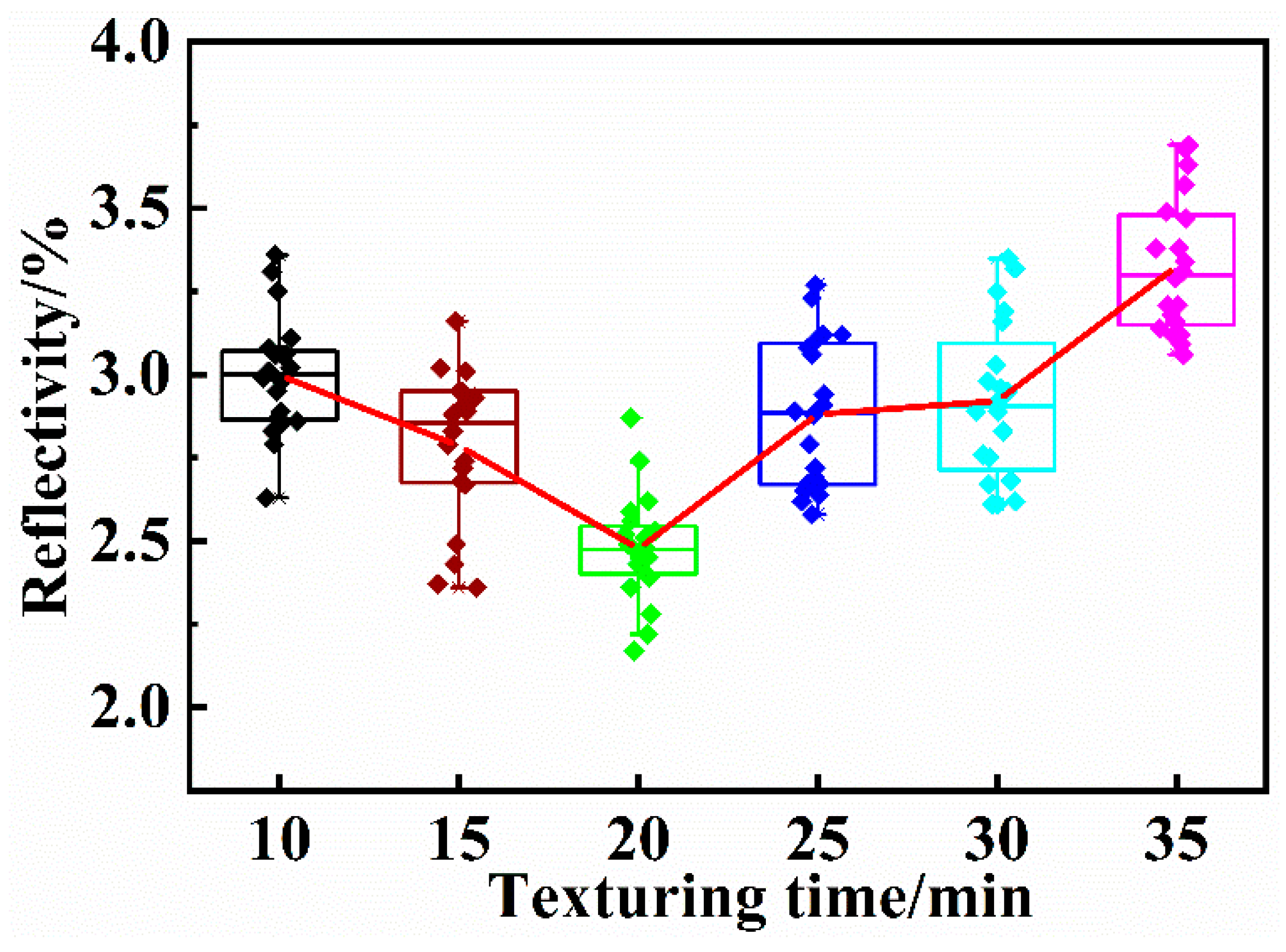 Materials 13 00564 g007 Materials 13 00564 g007