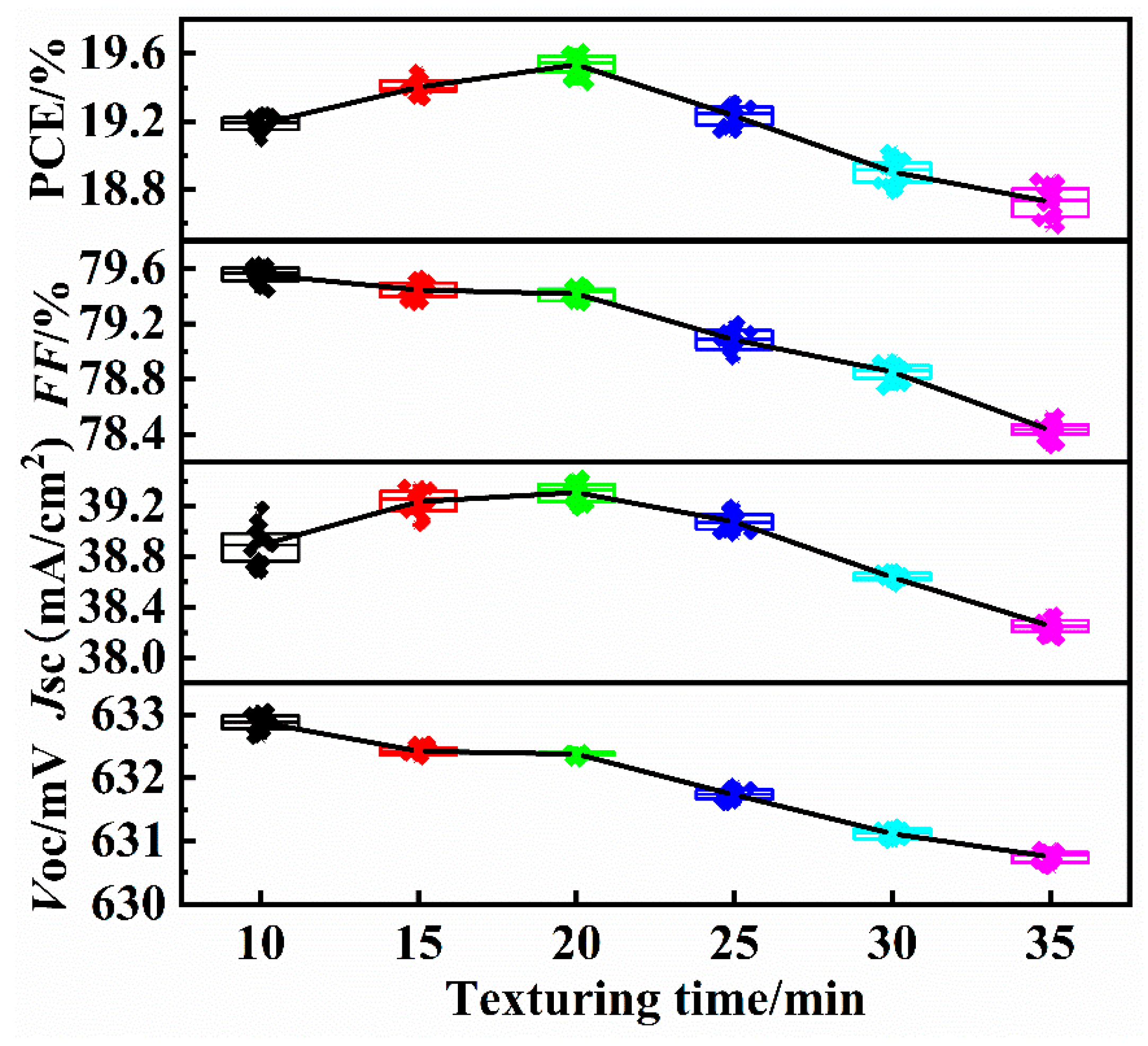 Materials 13 00564 g009 Materials 13 00564 g009