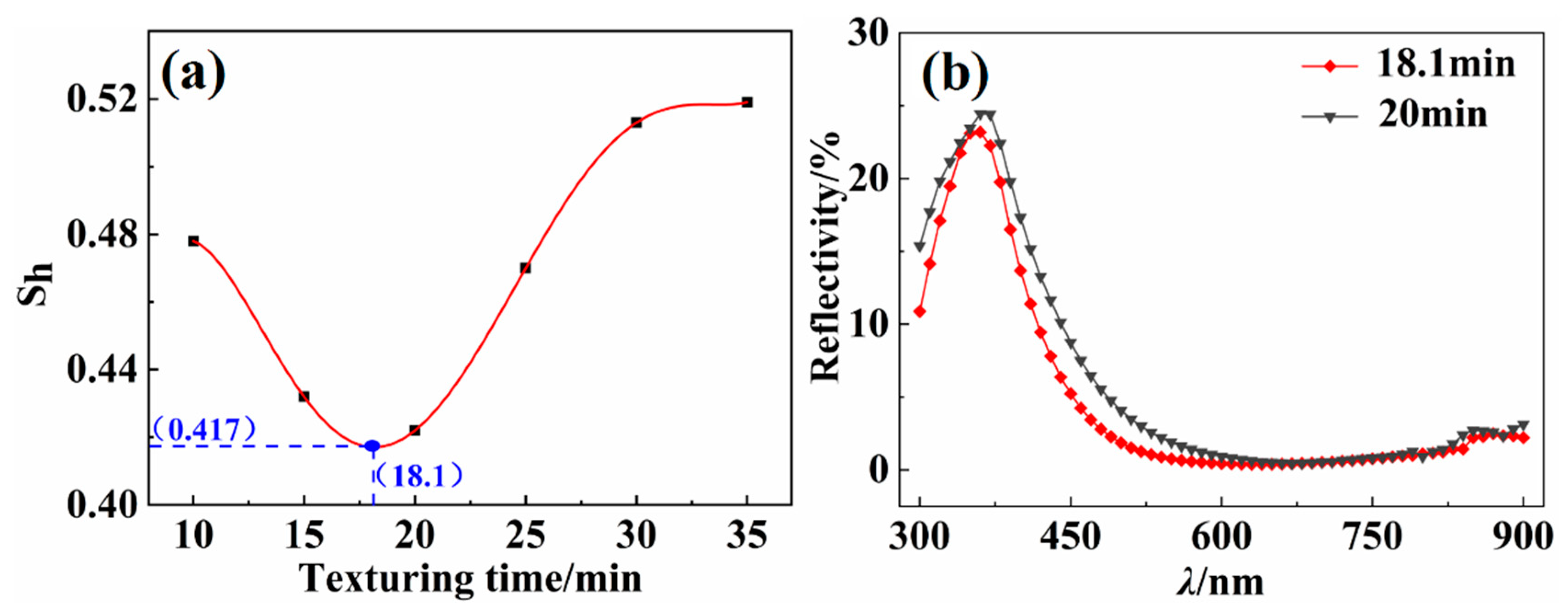 Materials 13 00564 g011 Materials 13 00564 g011