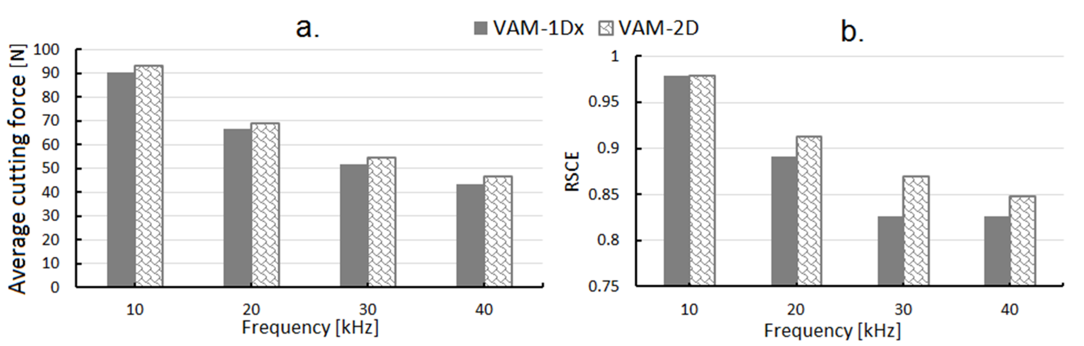 Materials 13 00567 g007