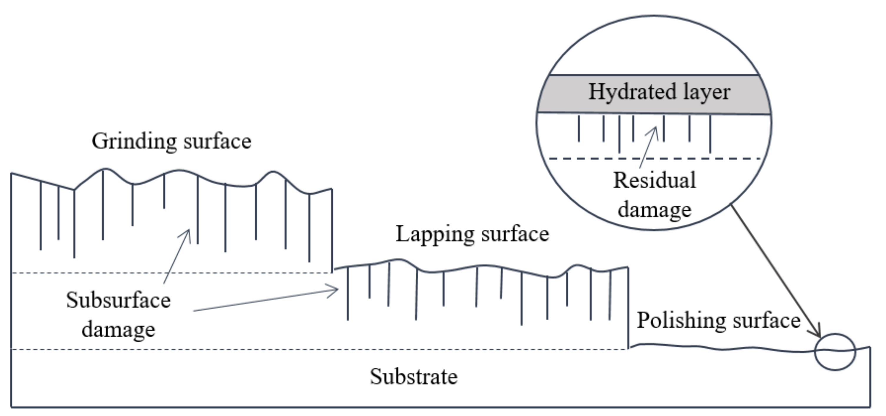 Materials 13 00569 g001
