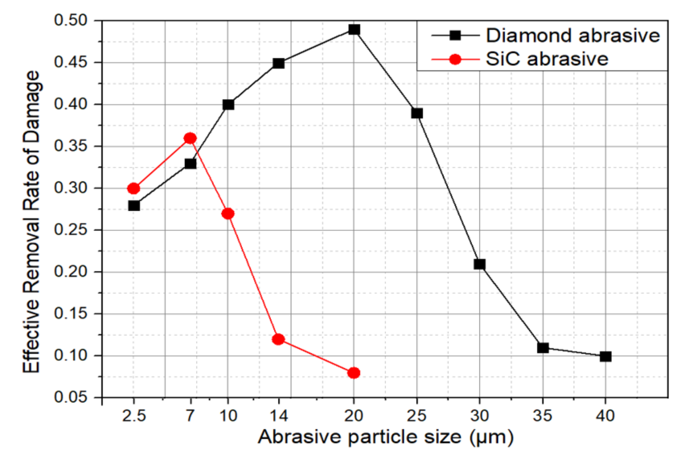 Materials 13 00569 g004