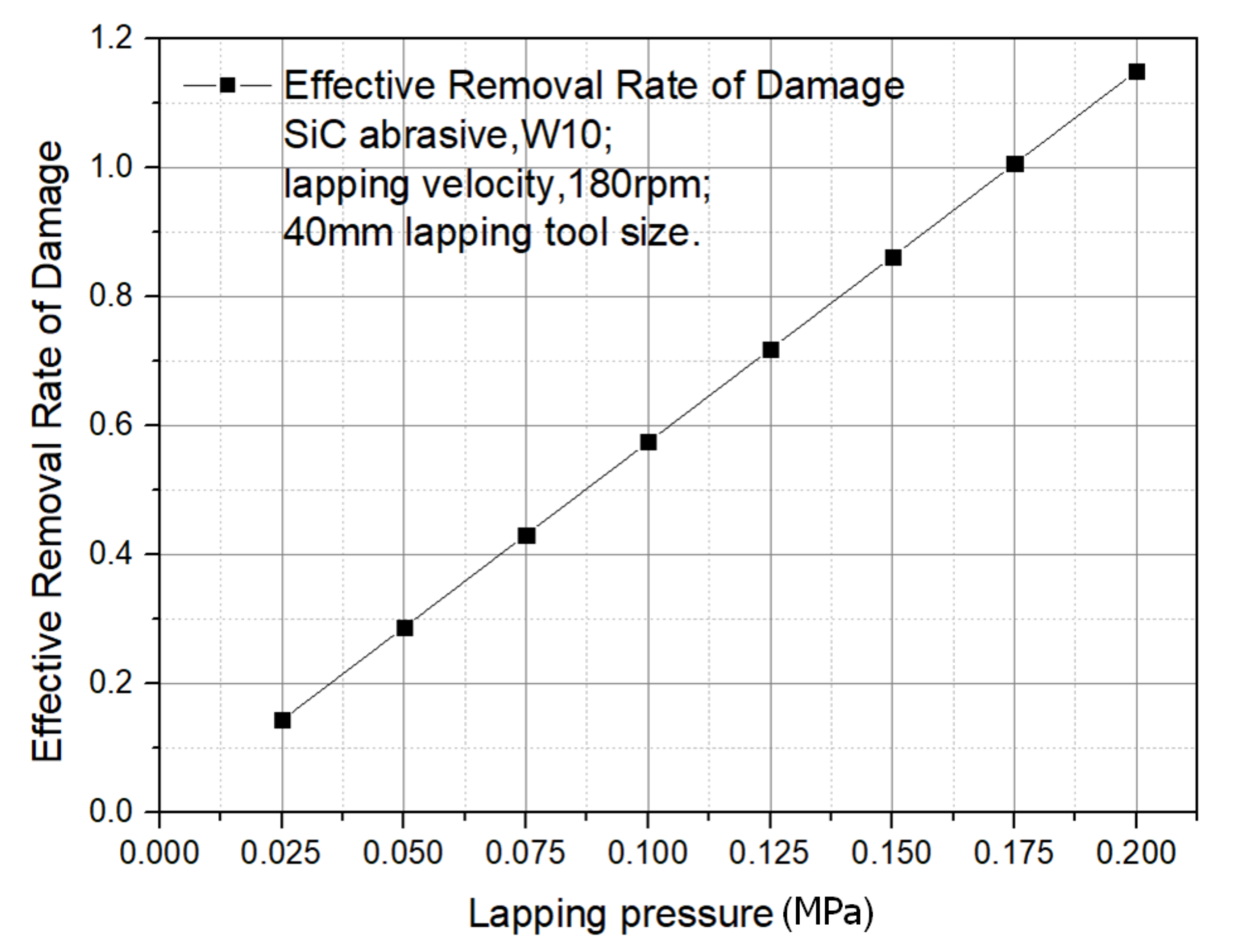 Materials 13 00569 g005