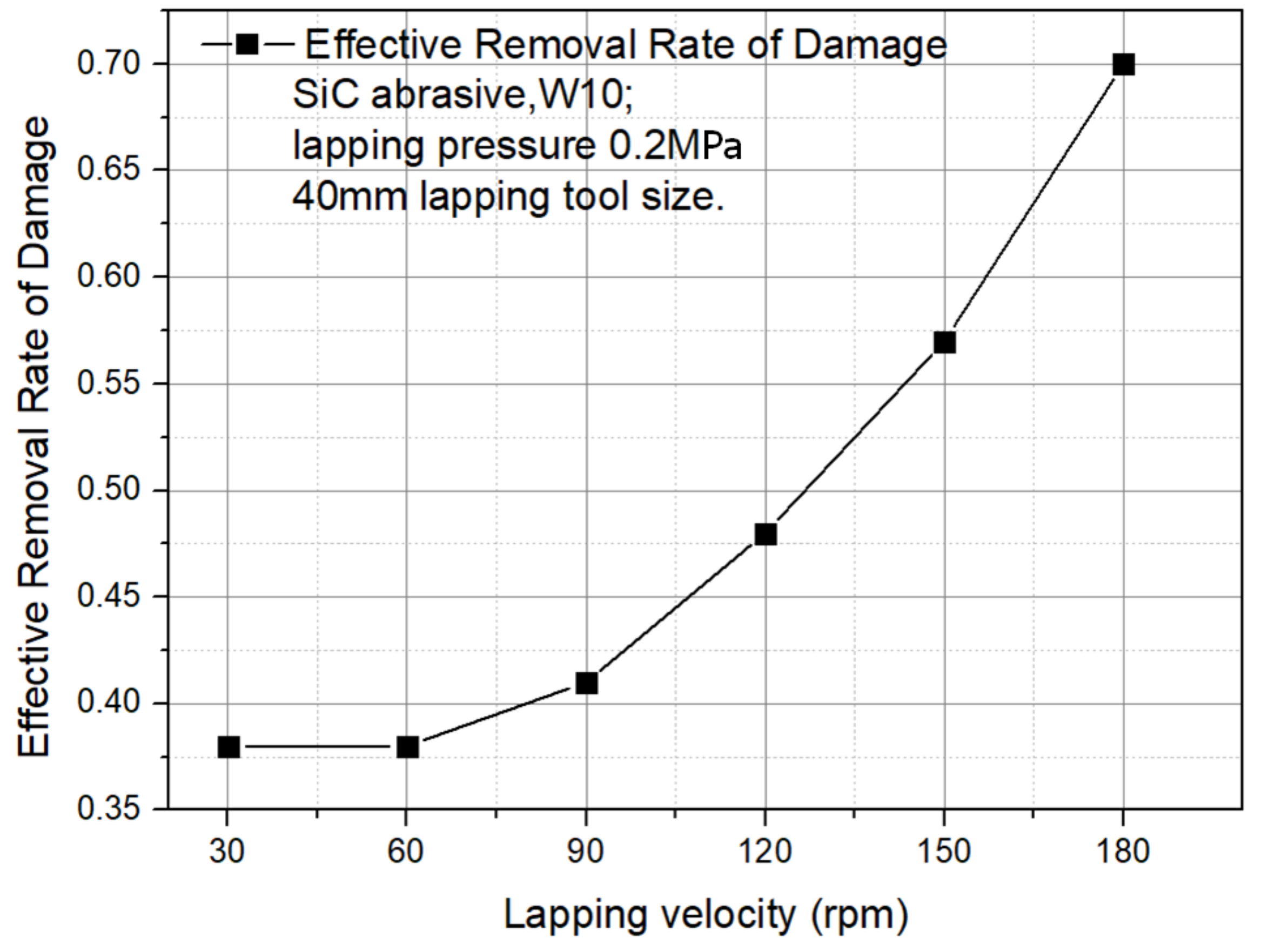 Materials 13 00569 g006