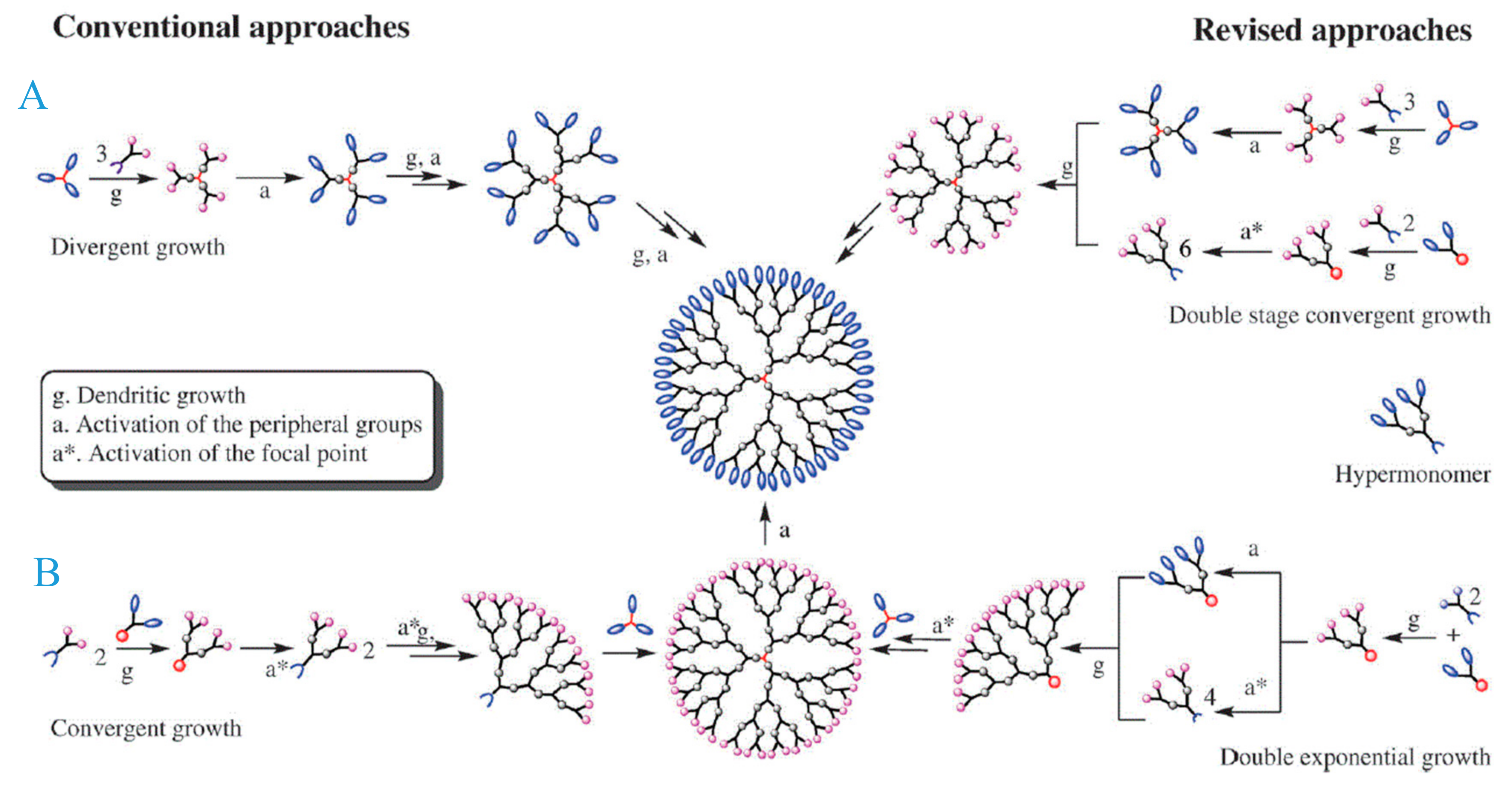 Materials 13 00570 sch002 Materials 13 00570 sch002
