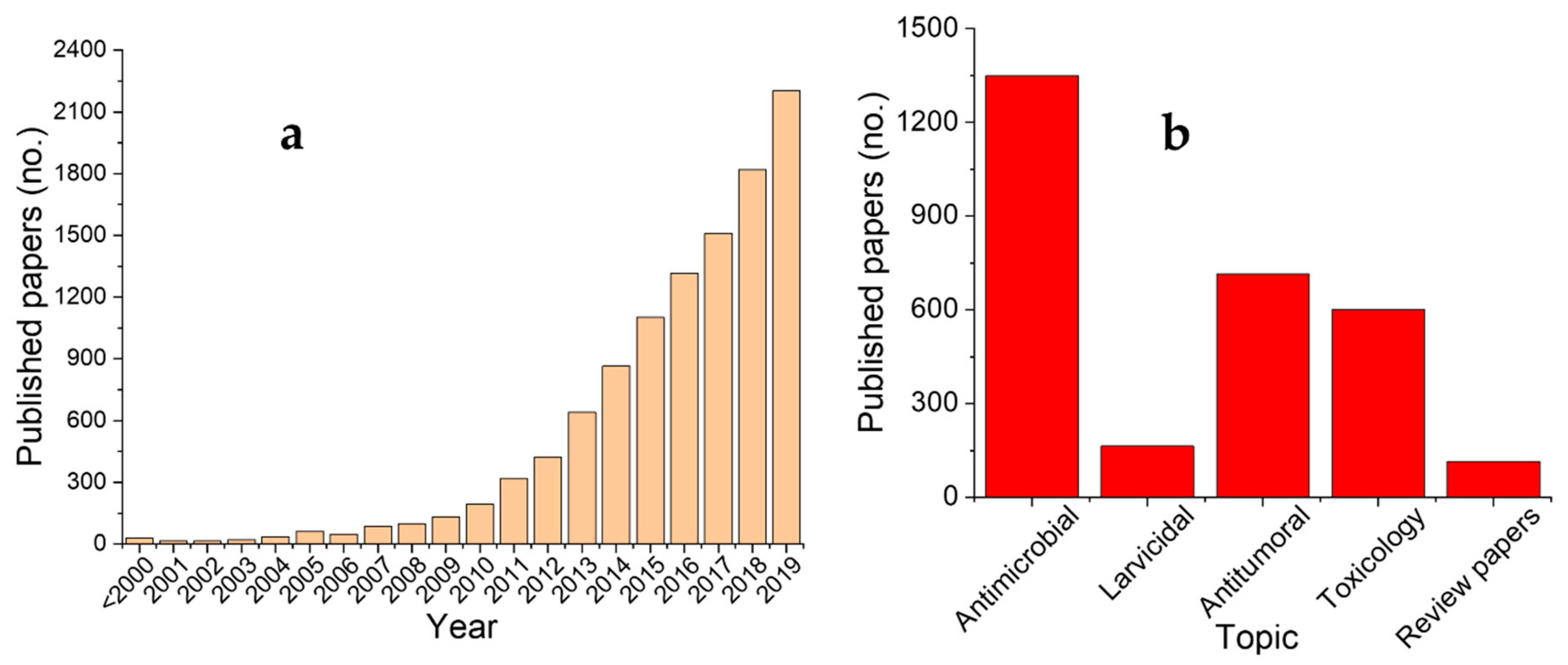 Materials 13 00574 g001 Materials 13 00574 g001
