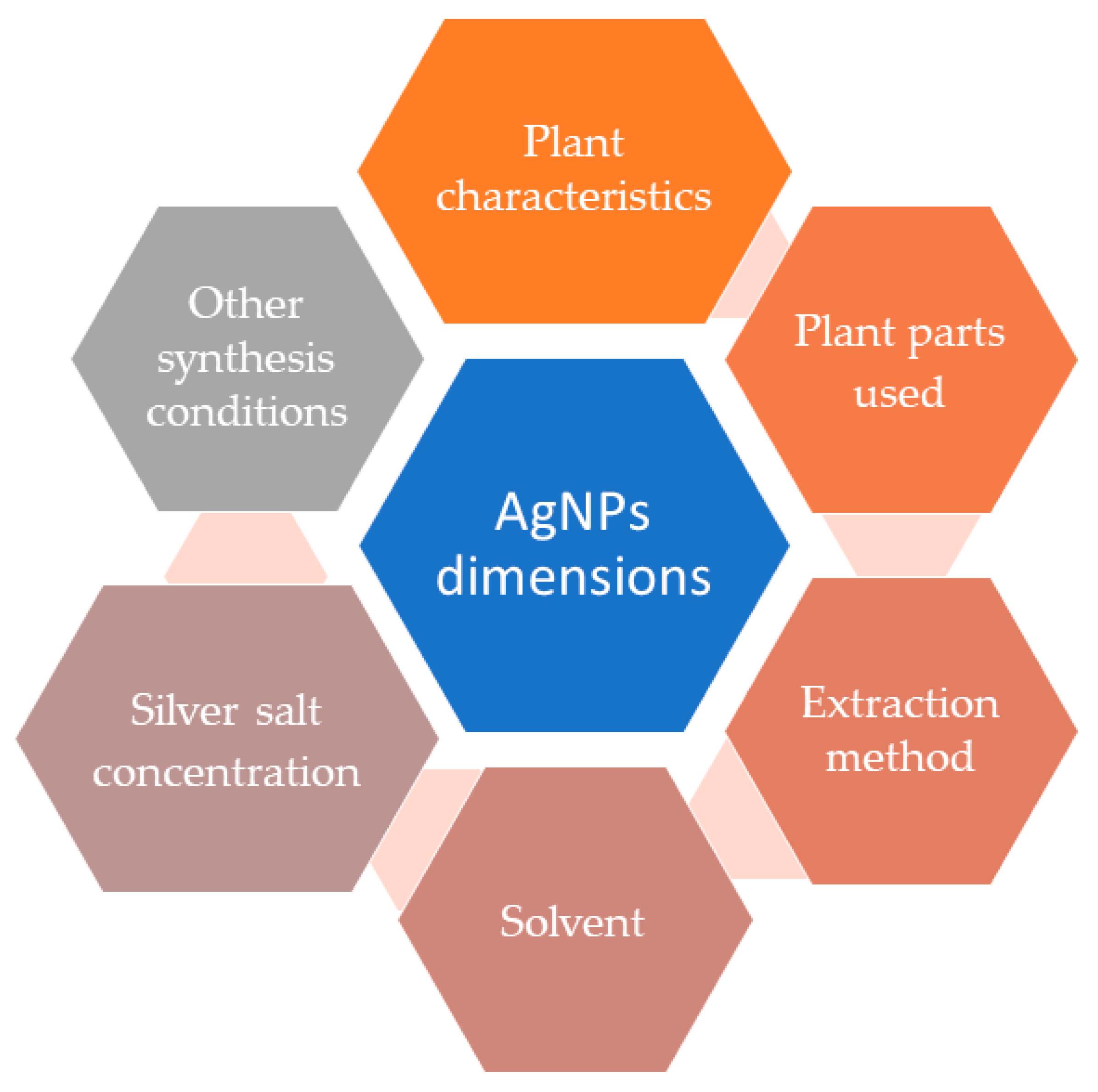 Materials 13 00574 g003 Materials 13 00574 g003