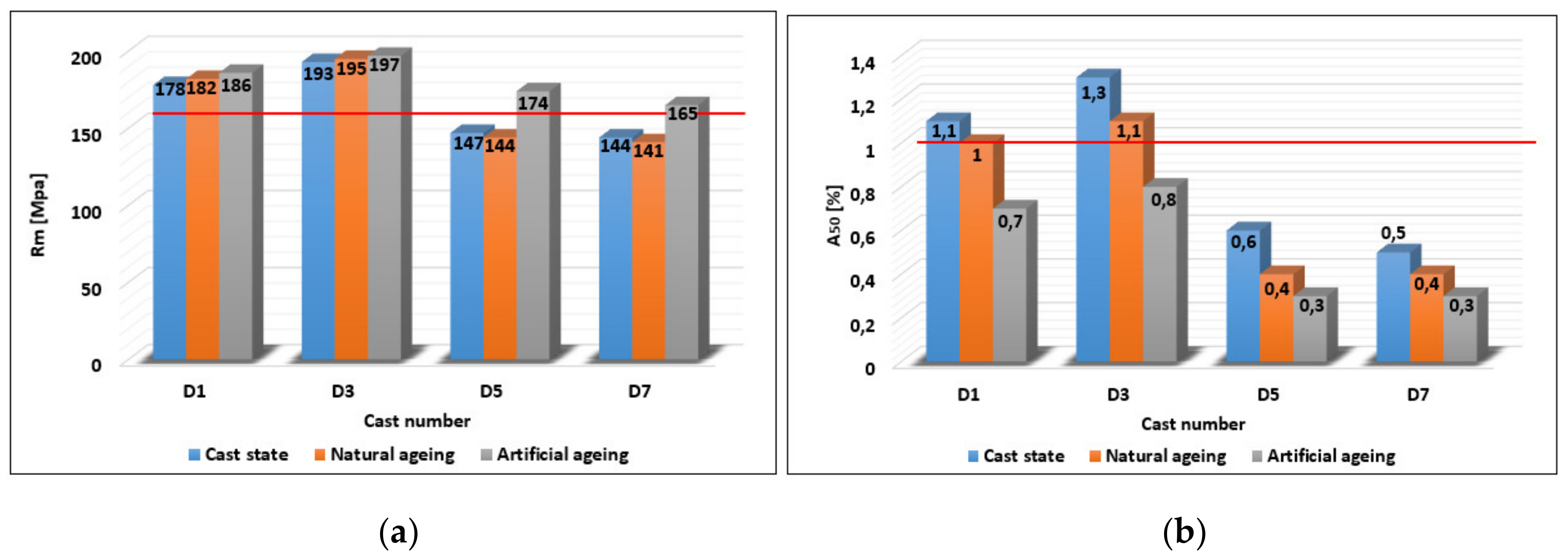 Materials 13 00575 g009