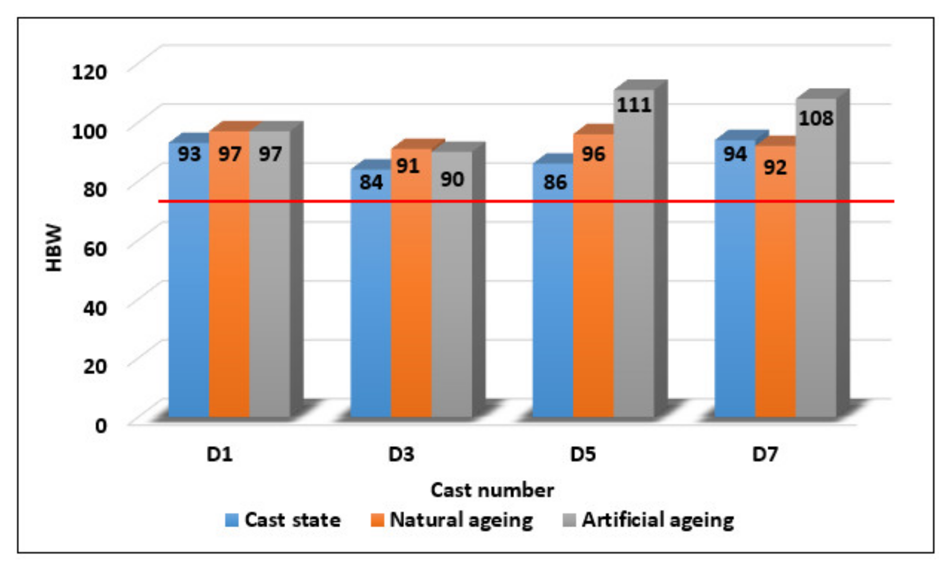 Materials 13 00575 g010