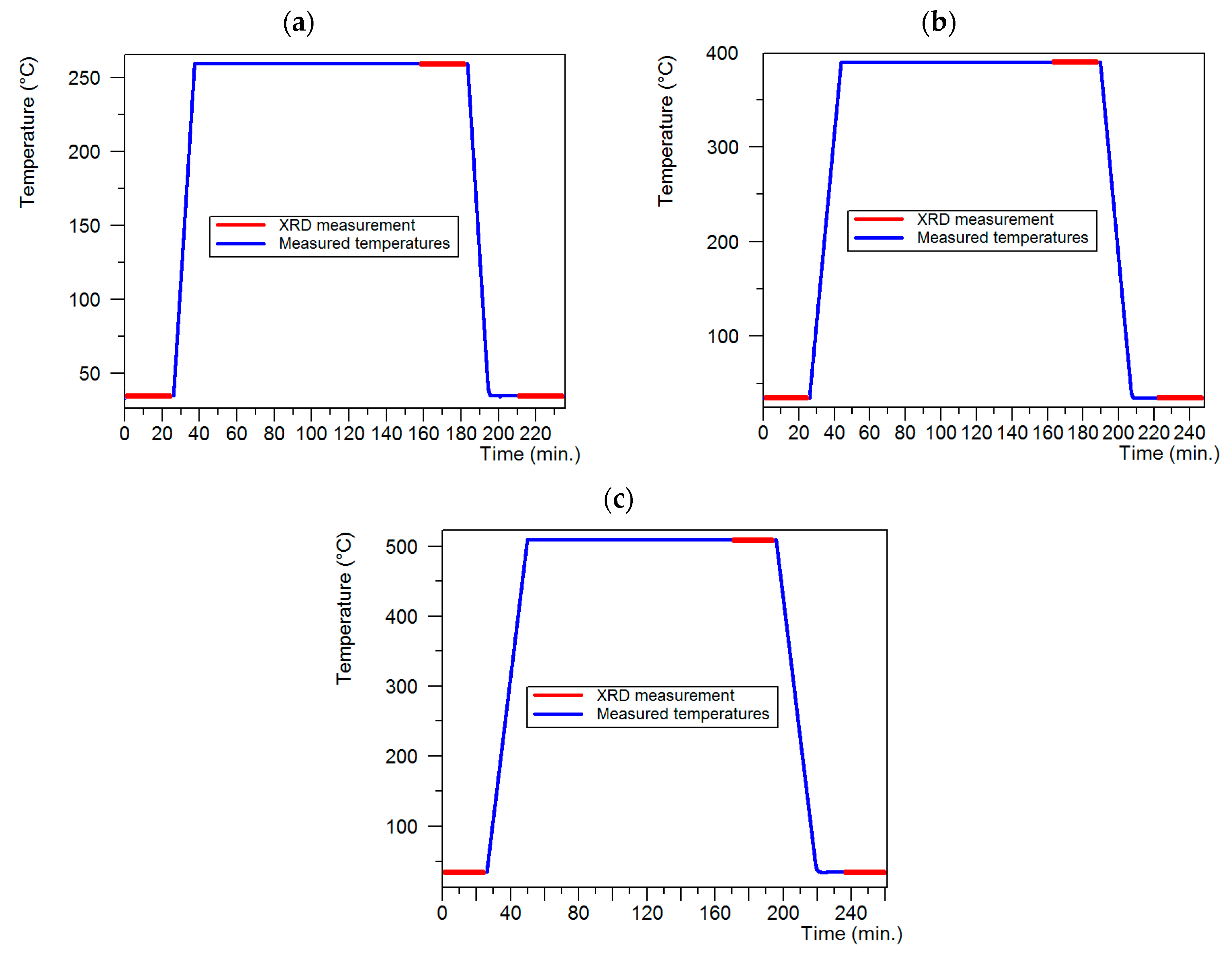 Materials 13 00576 g002 Materials 13 00576 g002