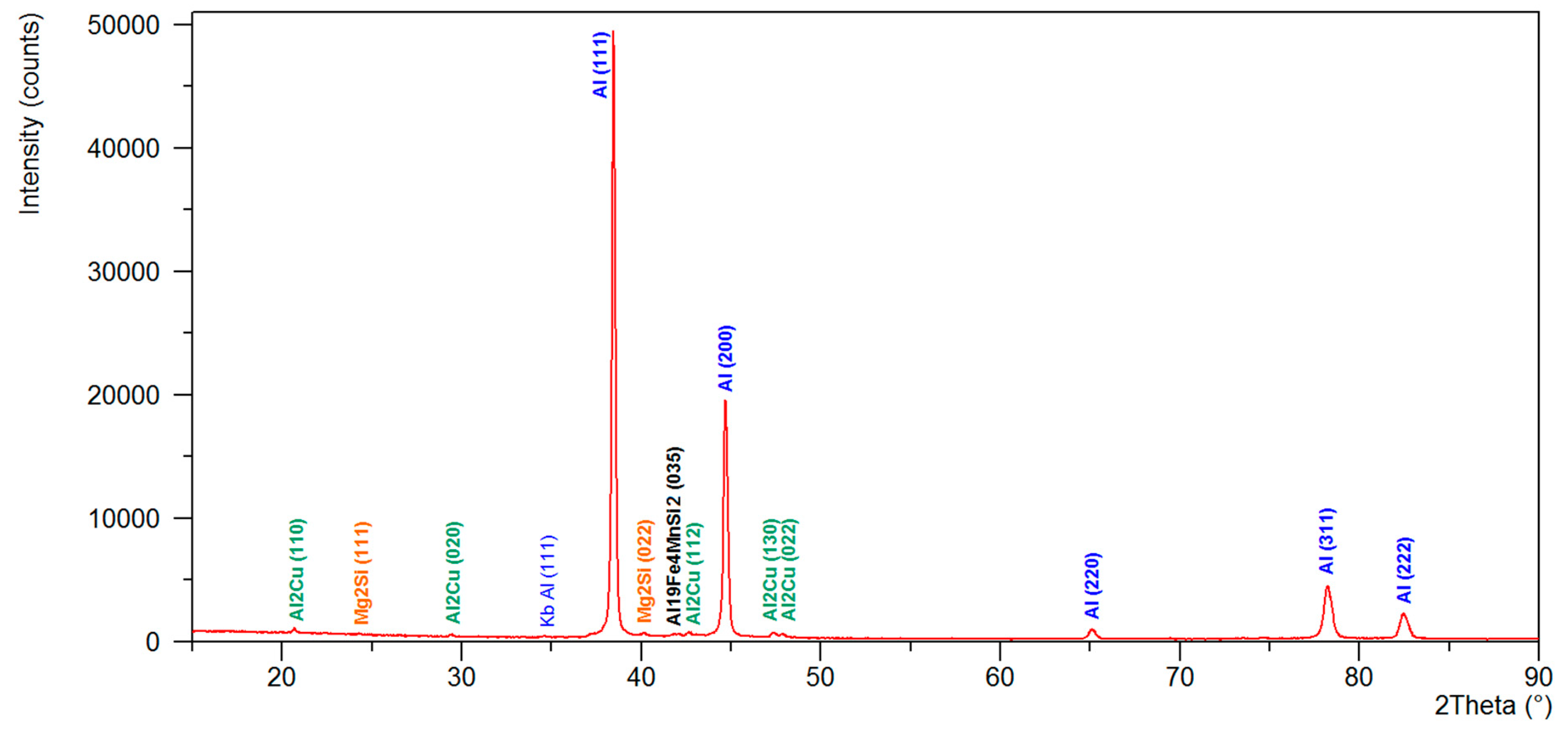 Materials 13 00576 g006 Materials 13 00576 g006
