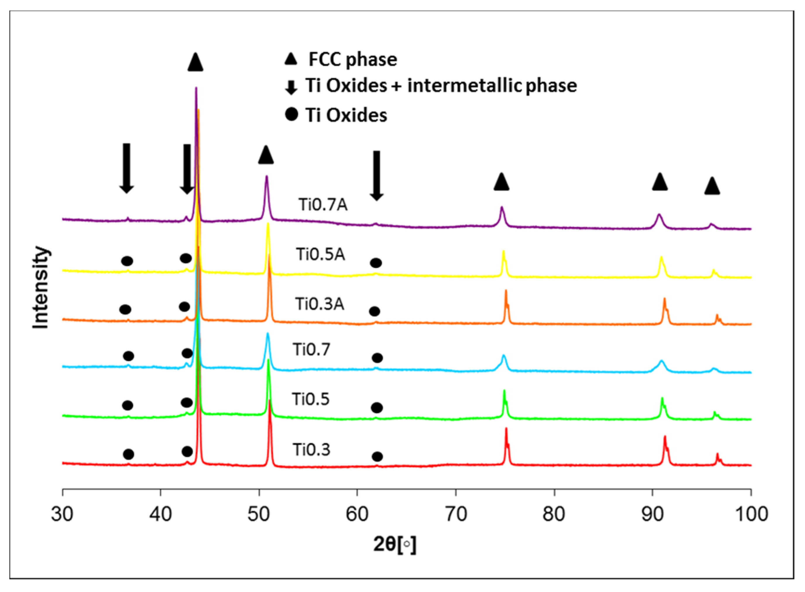 Materials 13 00578 g004 Materials 13 00578 g004