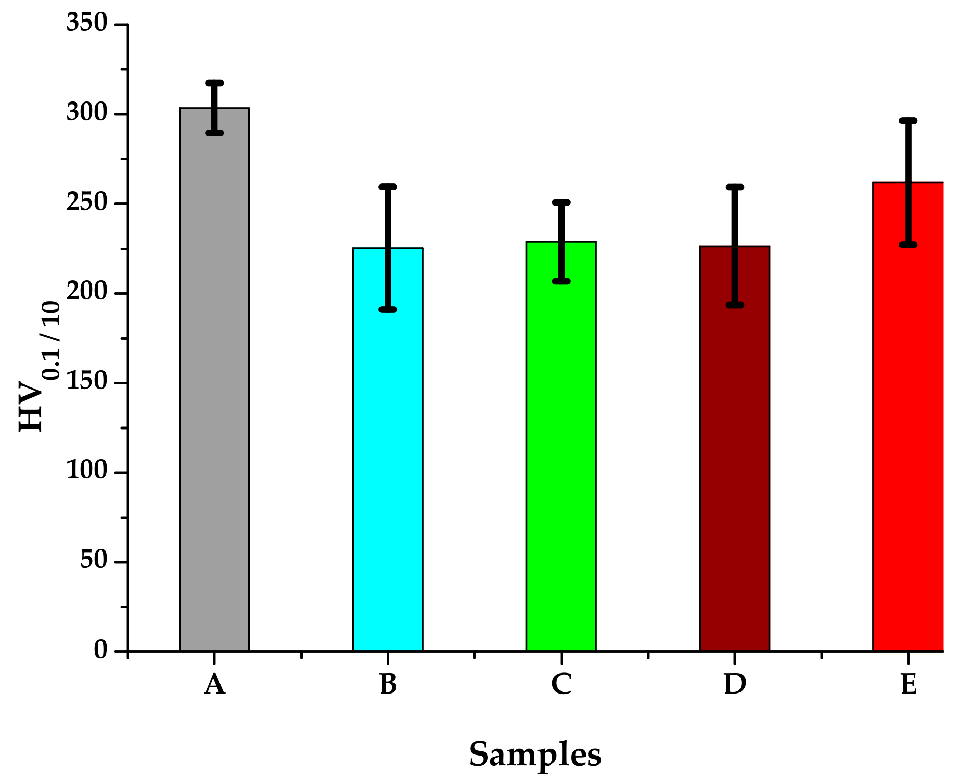 Materials 13 00581 g010