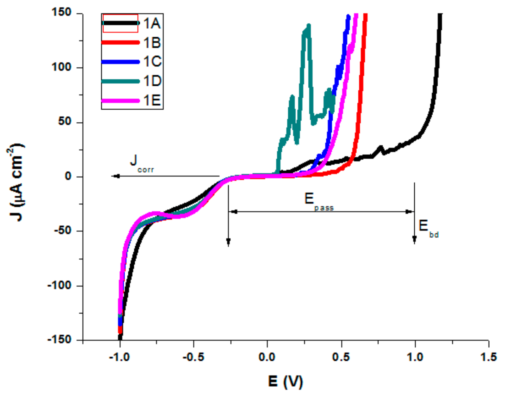Materials 13 00581 g011