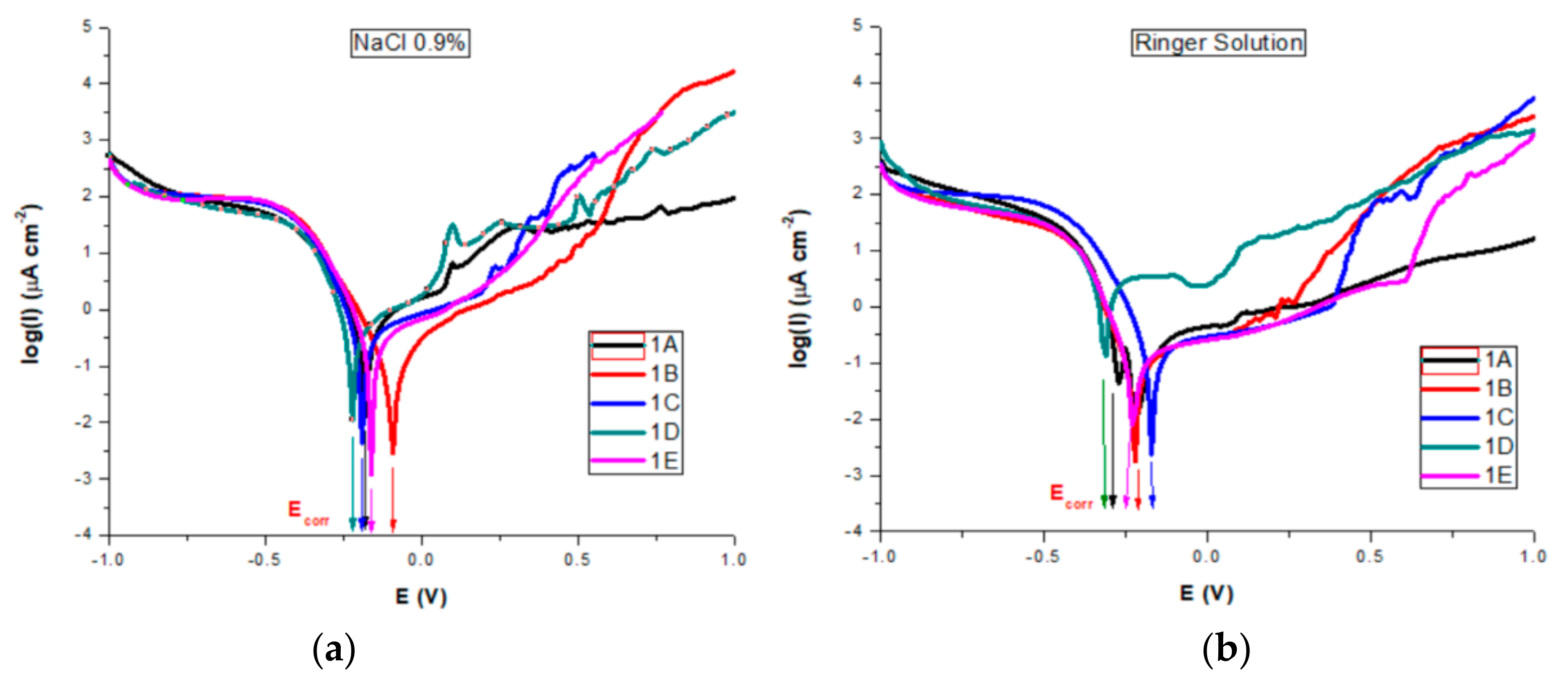 Materials 13 00581 g012