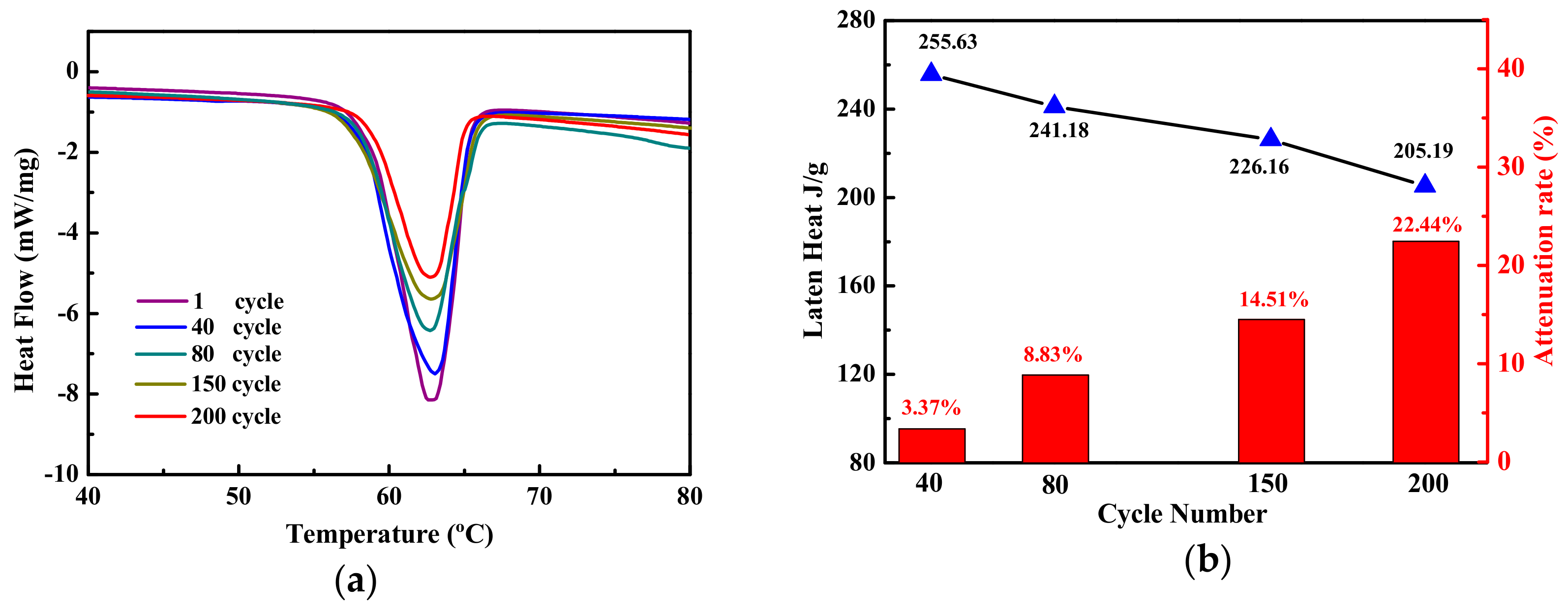Materials 13 00584 g003 Materials 13 00584 g003