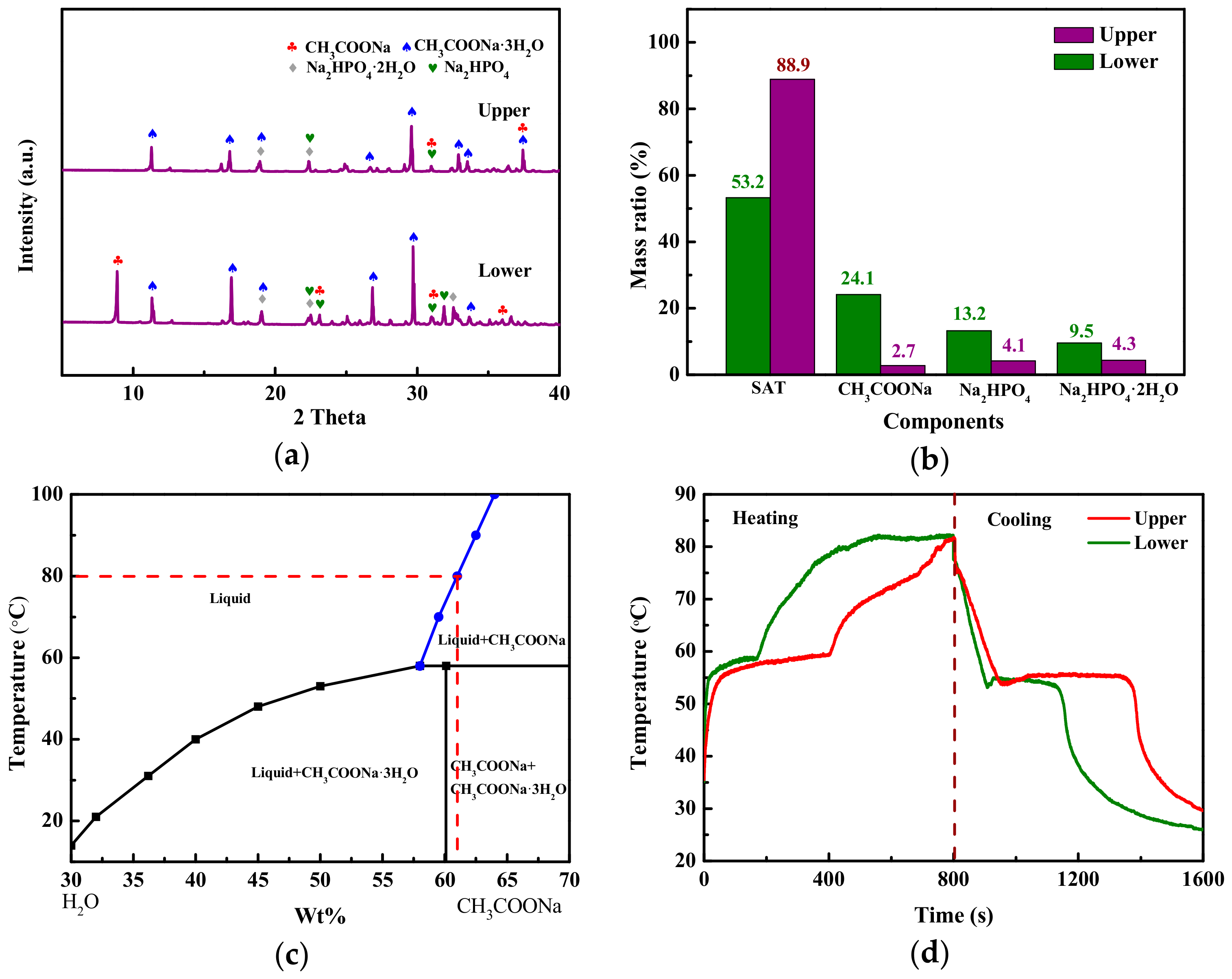 Materials 13 00584 g005 Materials 13 00584 g005