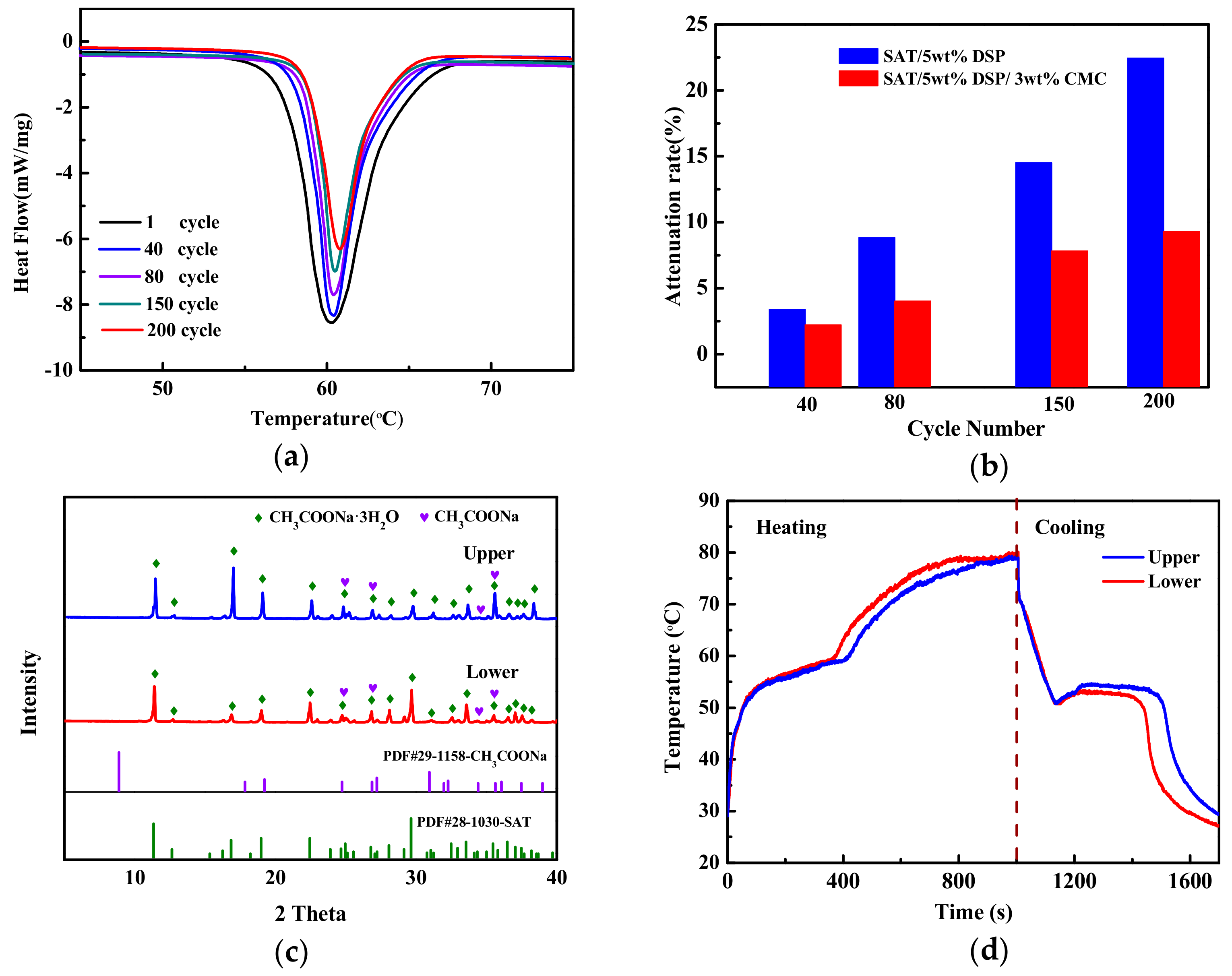 Materials 13 00584 g007 Materials 13 00584 g007