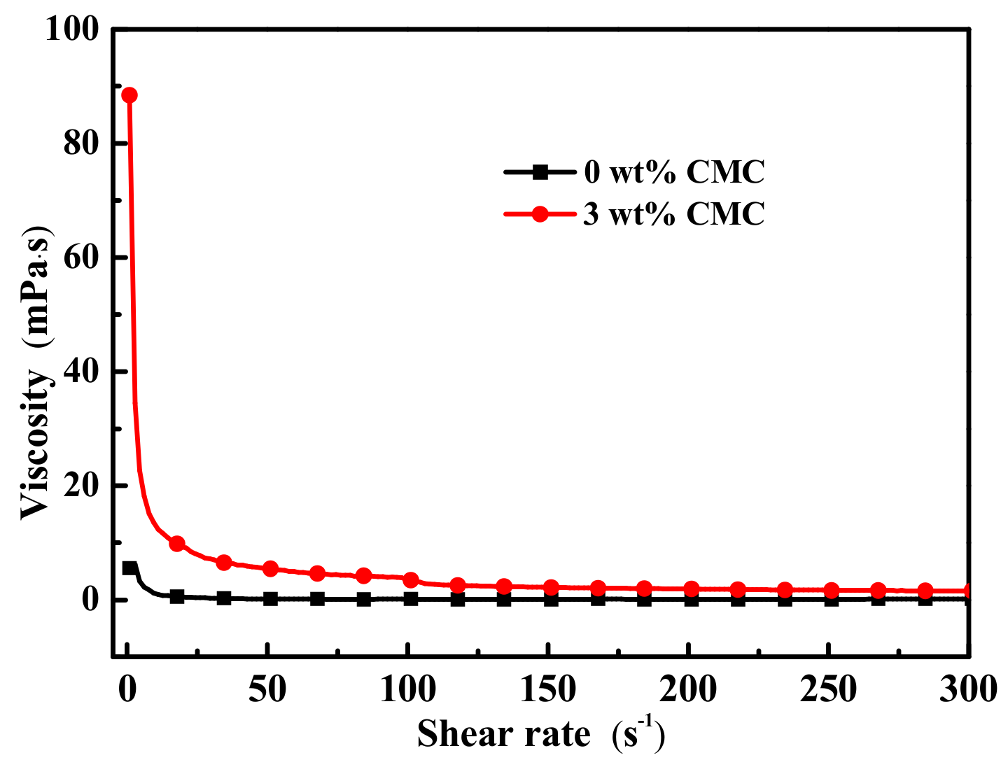 Materials 13 00584 g009 Materials 13 00584 g009