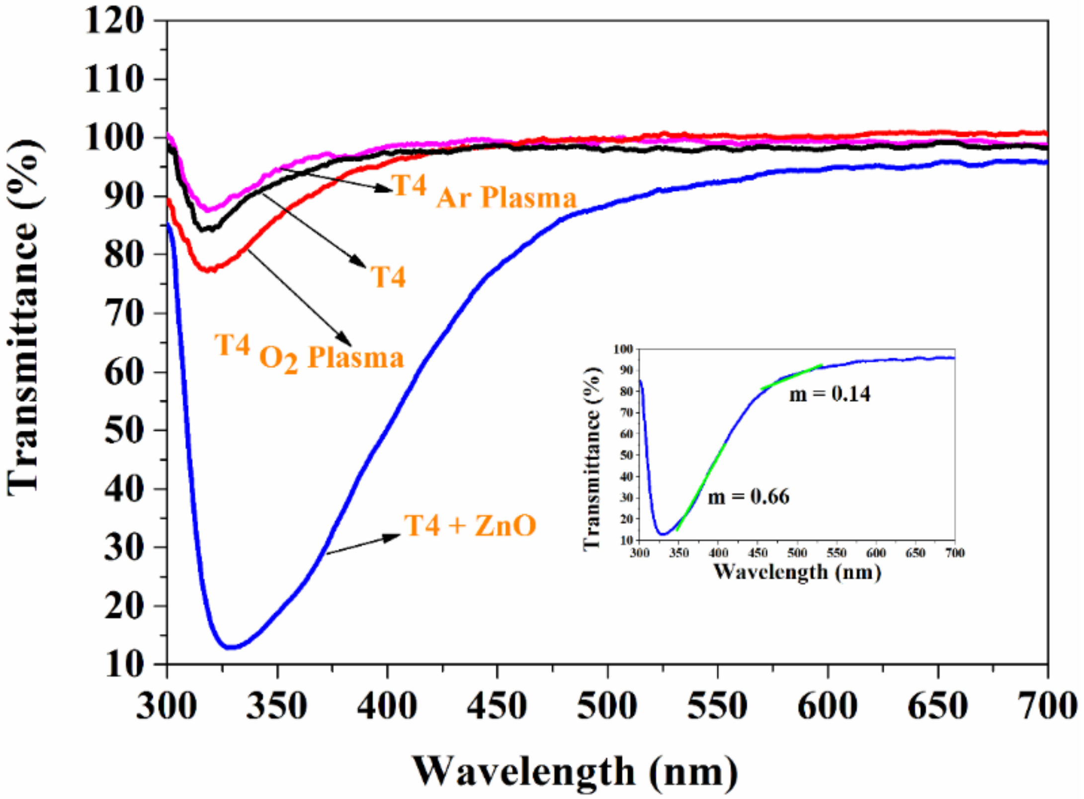 Materials 13 00586 g007 Materials 13 00586 g007