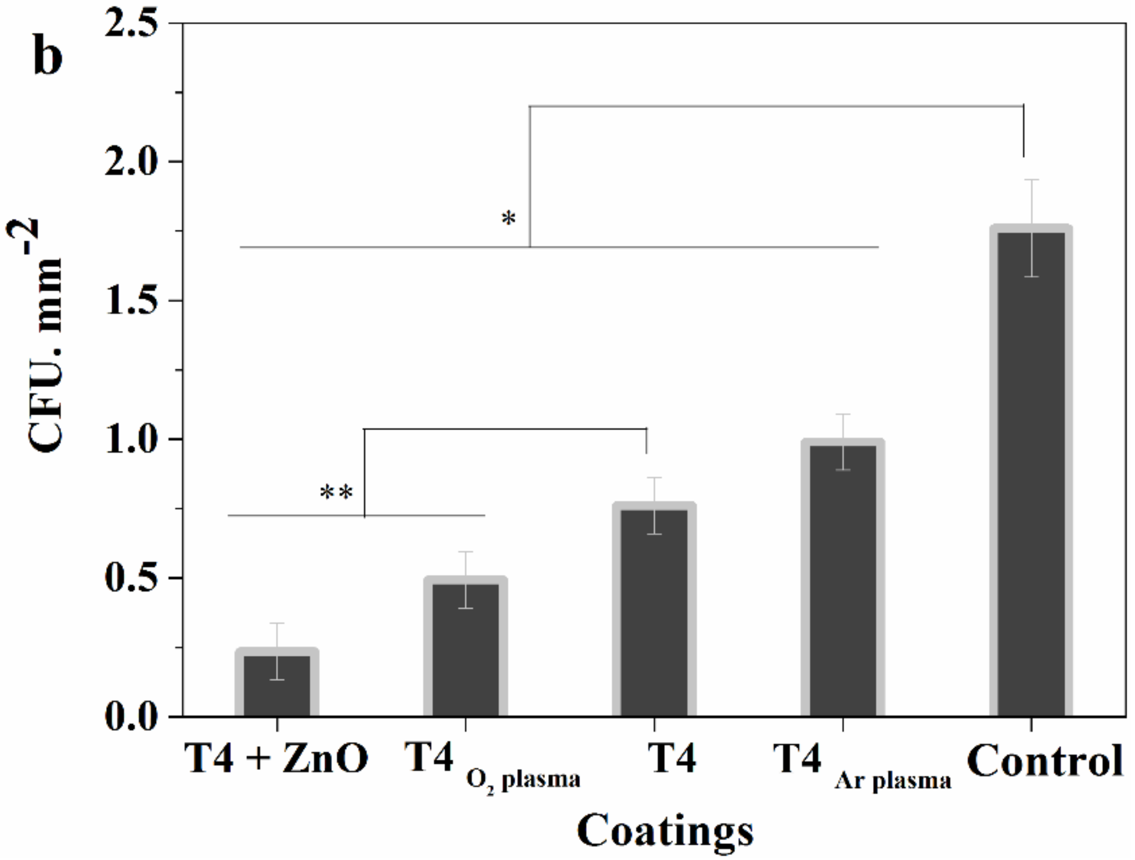 Materials 13 00586 g009b Materials 13 00586 g009b