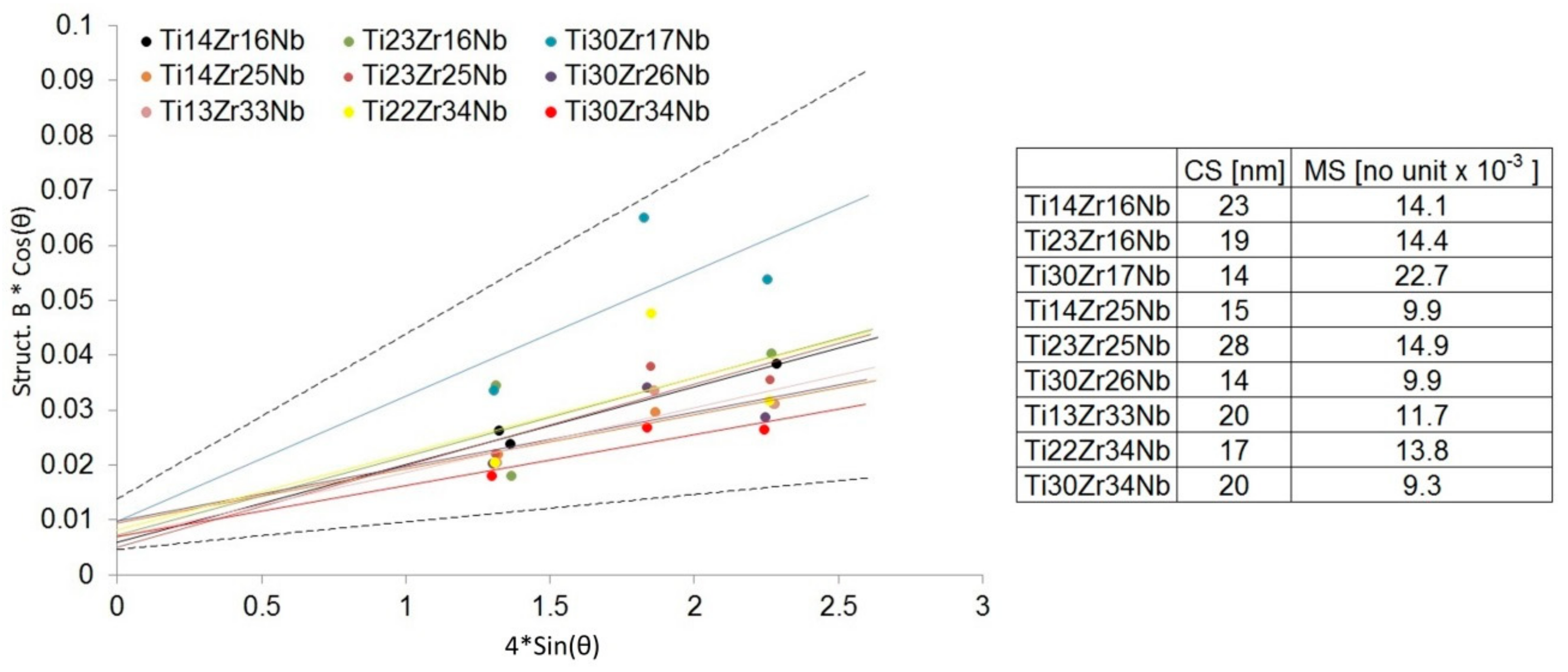 Materials 13 00587 g003 Materials 13 00587 g003