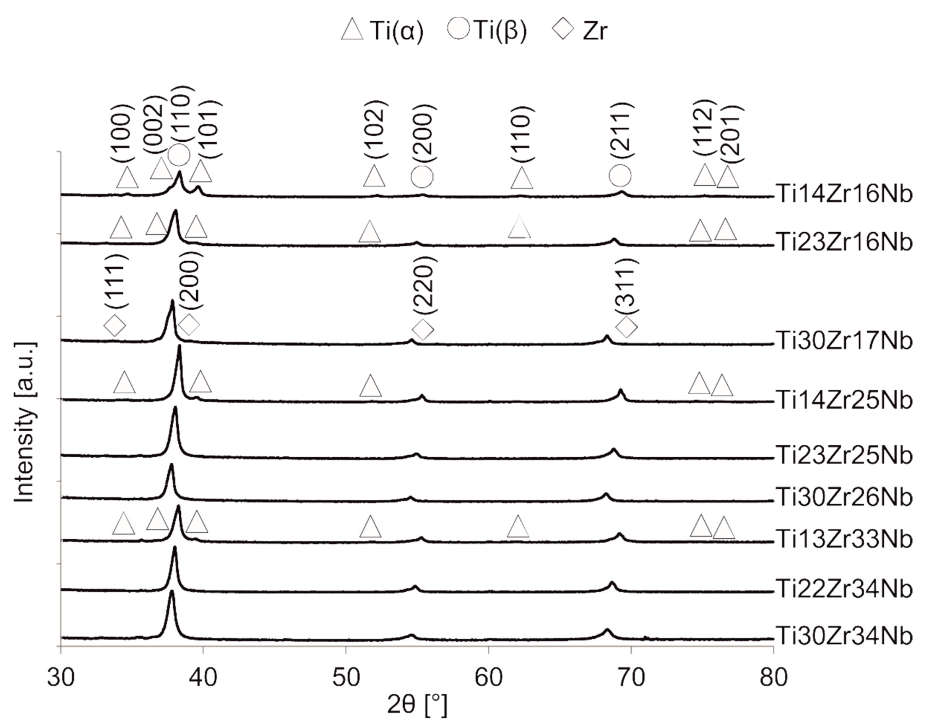 Materials 13 00587 g004 Materials 13 00587 g004