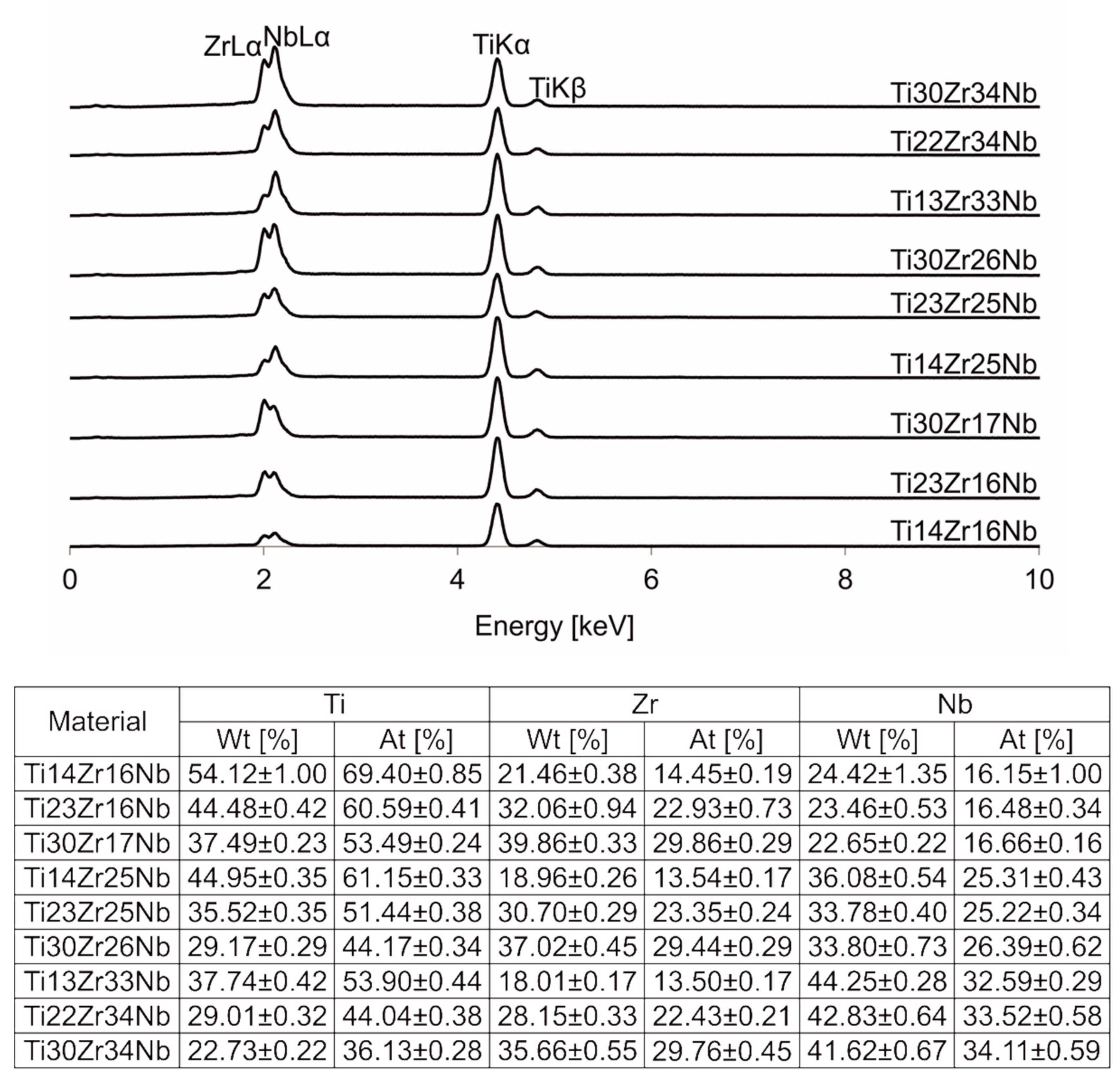 Materials 13 00587 g005 Materials 13 00587 g005
