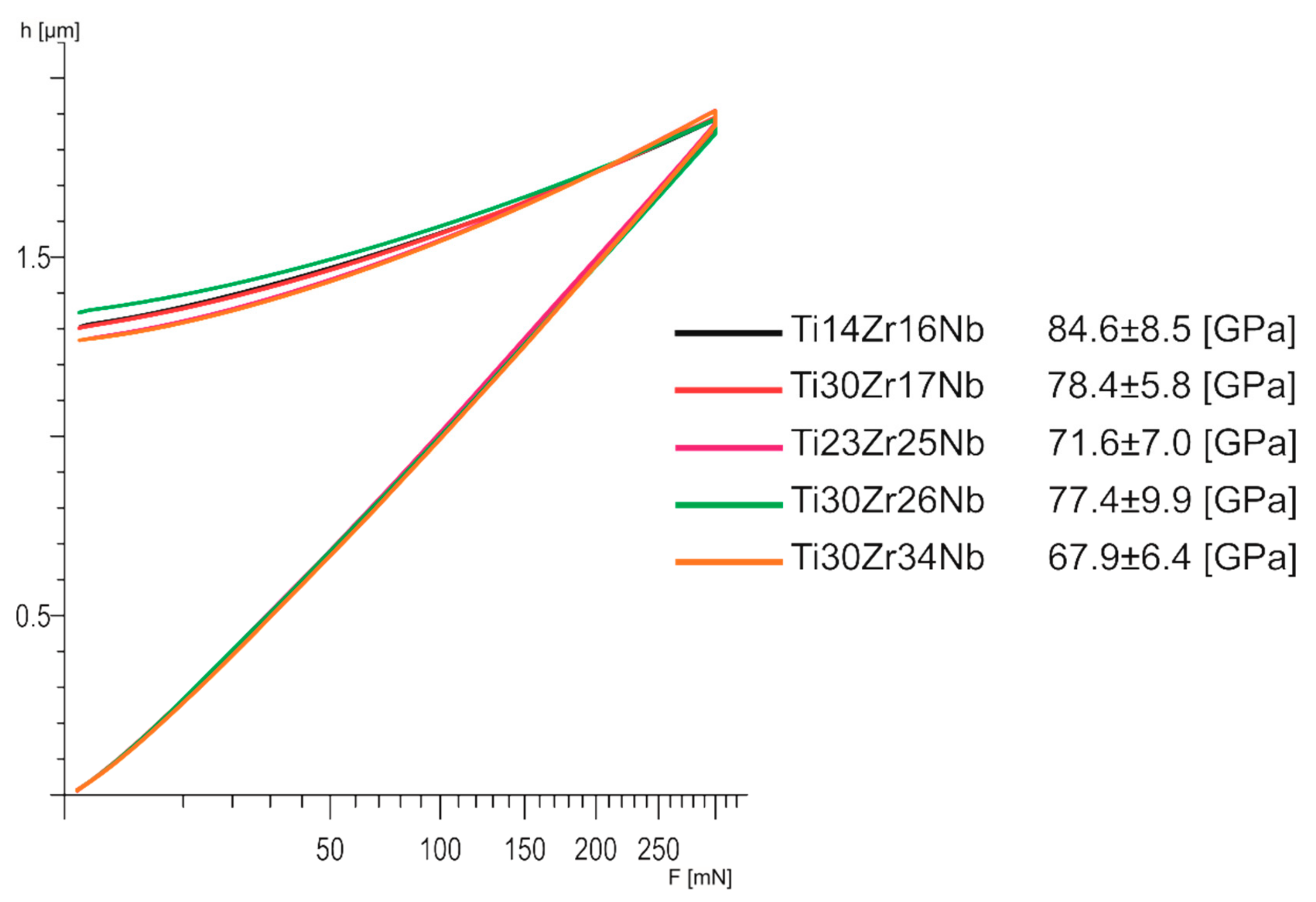 Materials 13 00587 g009 Materials 13 00587 g009