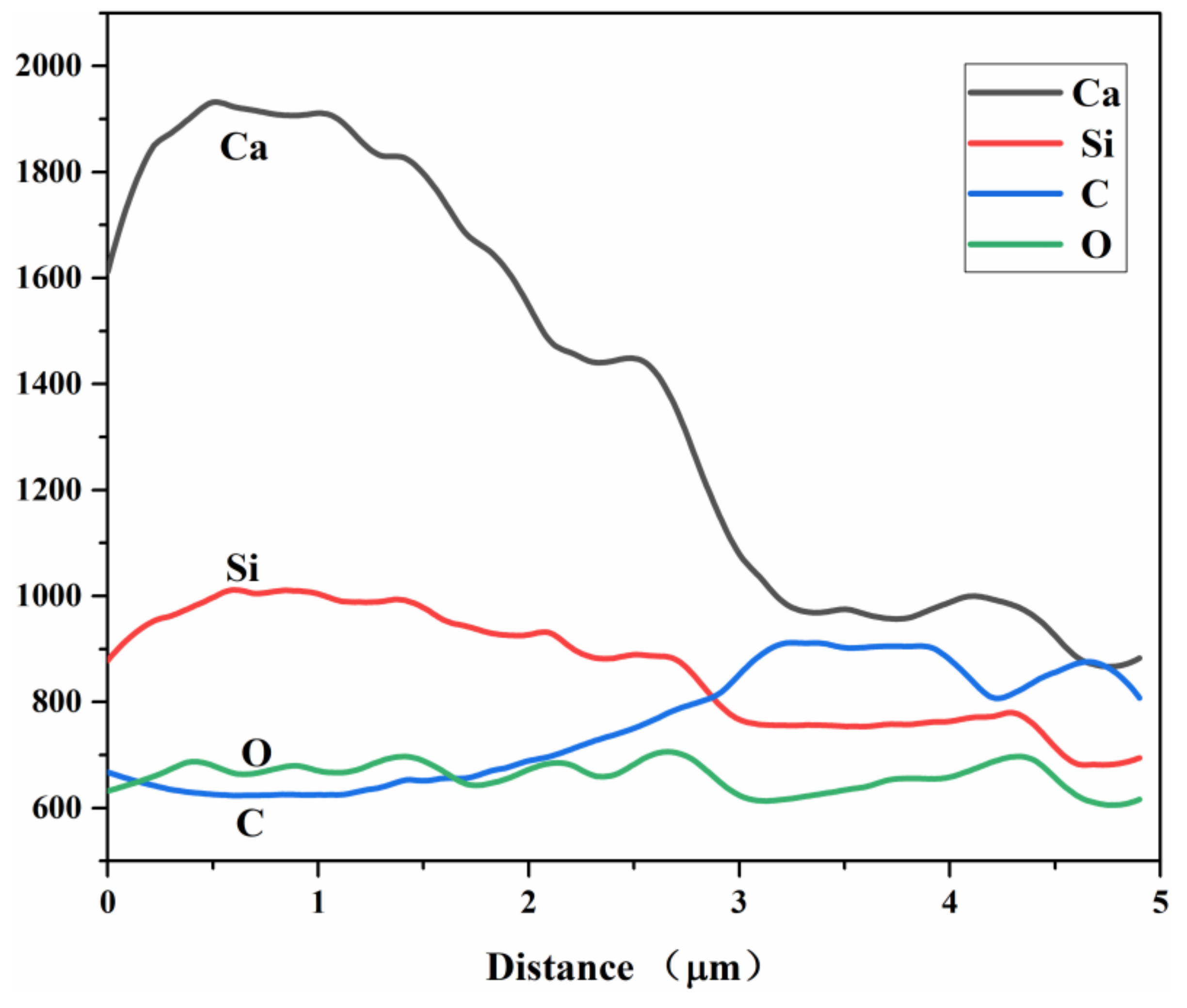 Materials 13 00589 g002