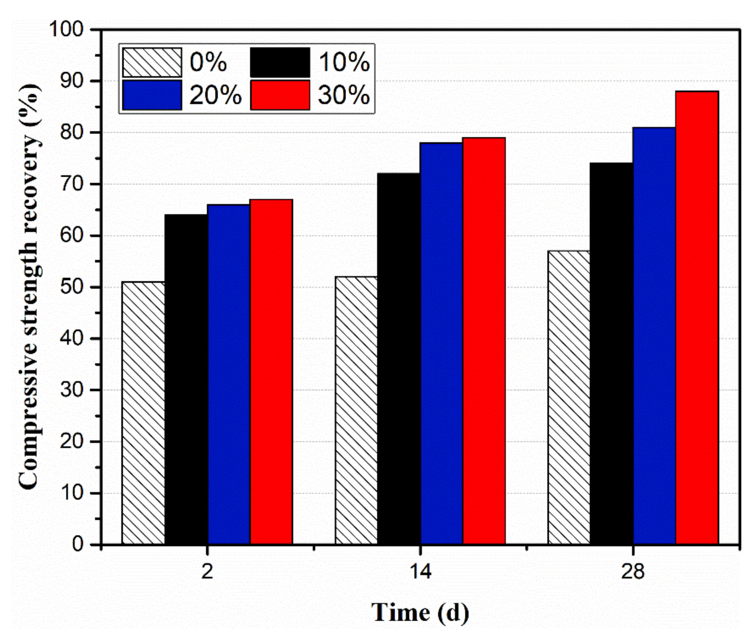 Materials 13 00589 g006