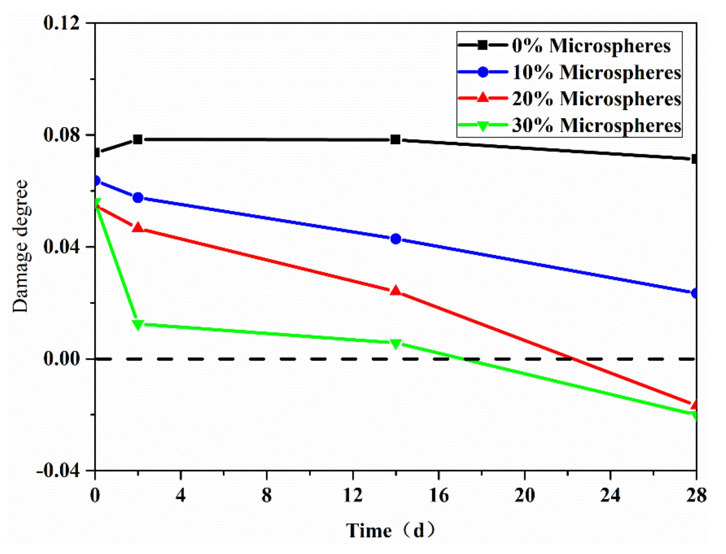 Materials 13 00589 g007