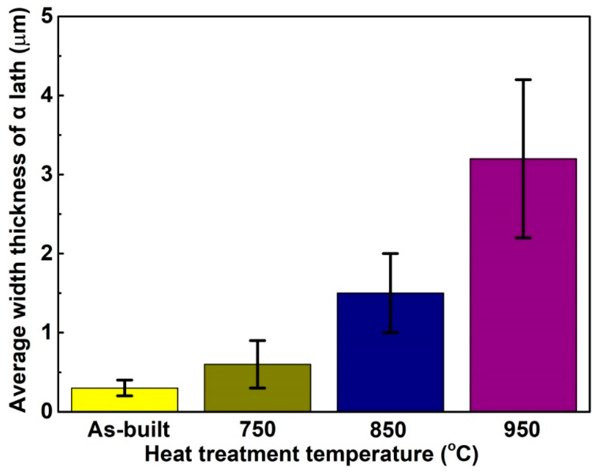 Materials 13 00593 g006 Materials 13 00593 g006