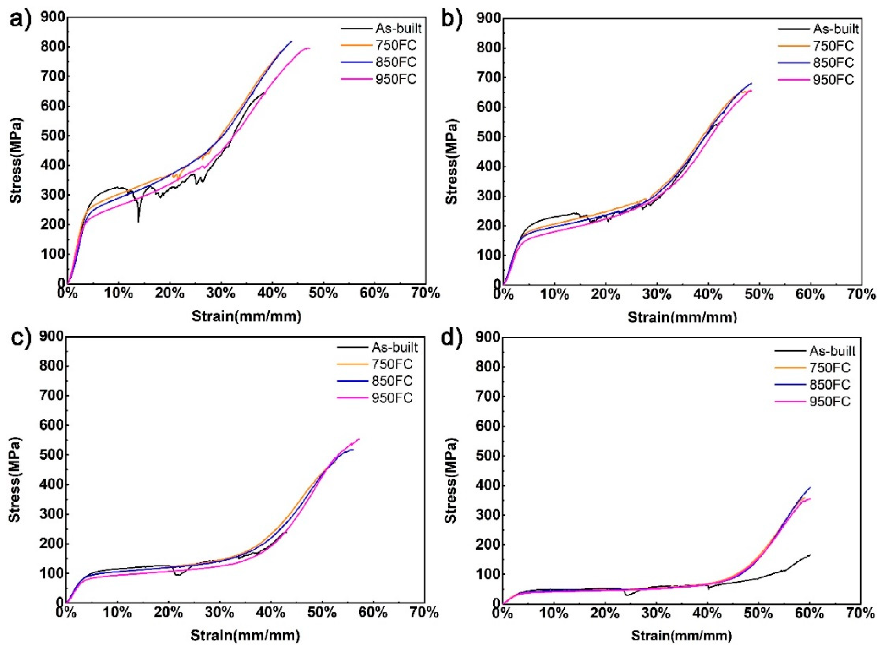 Materials 13 00593 g008 Materials 13 00593 g008