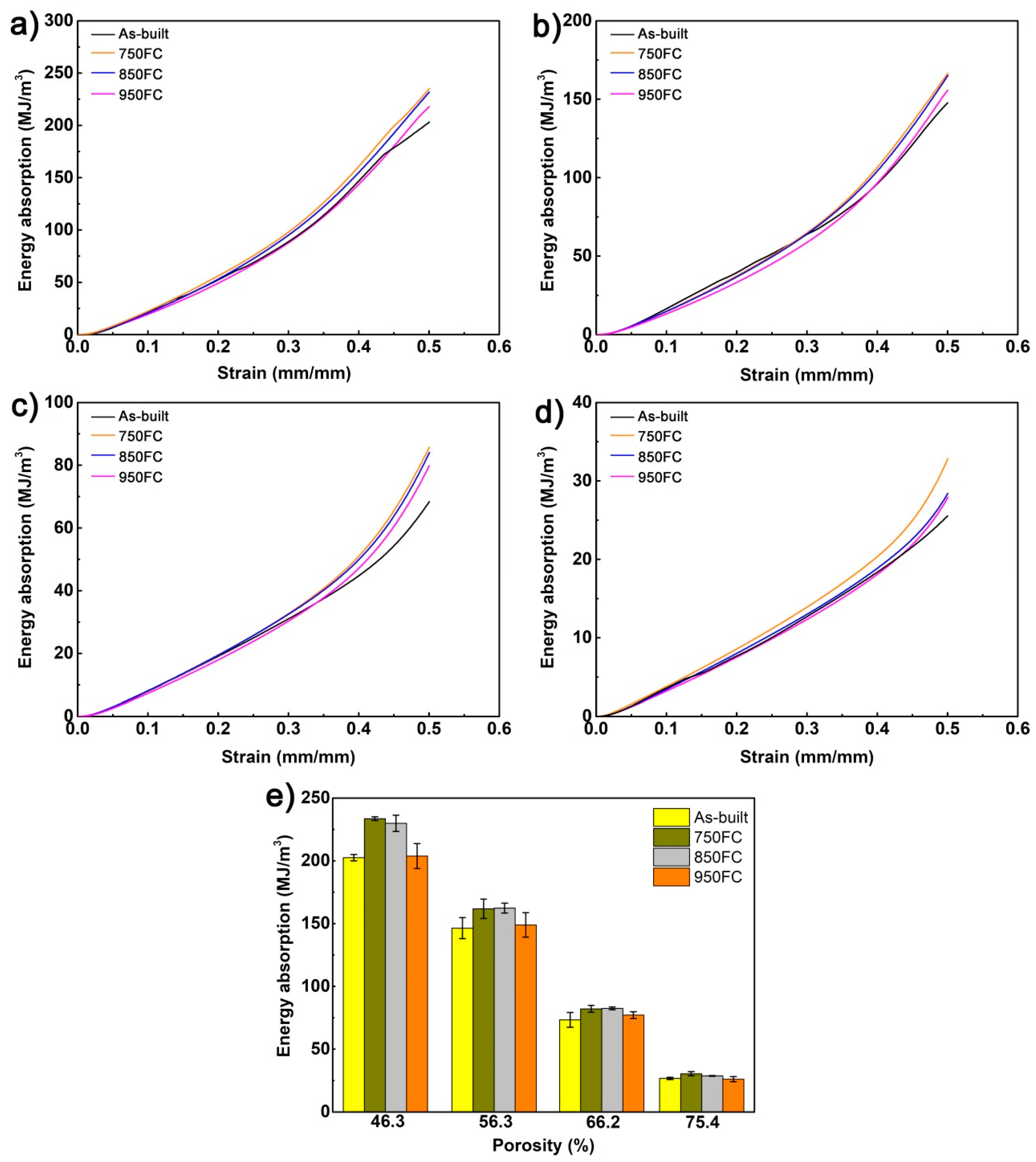 Materials 13 00593 g012 Materials 13 00593 g012