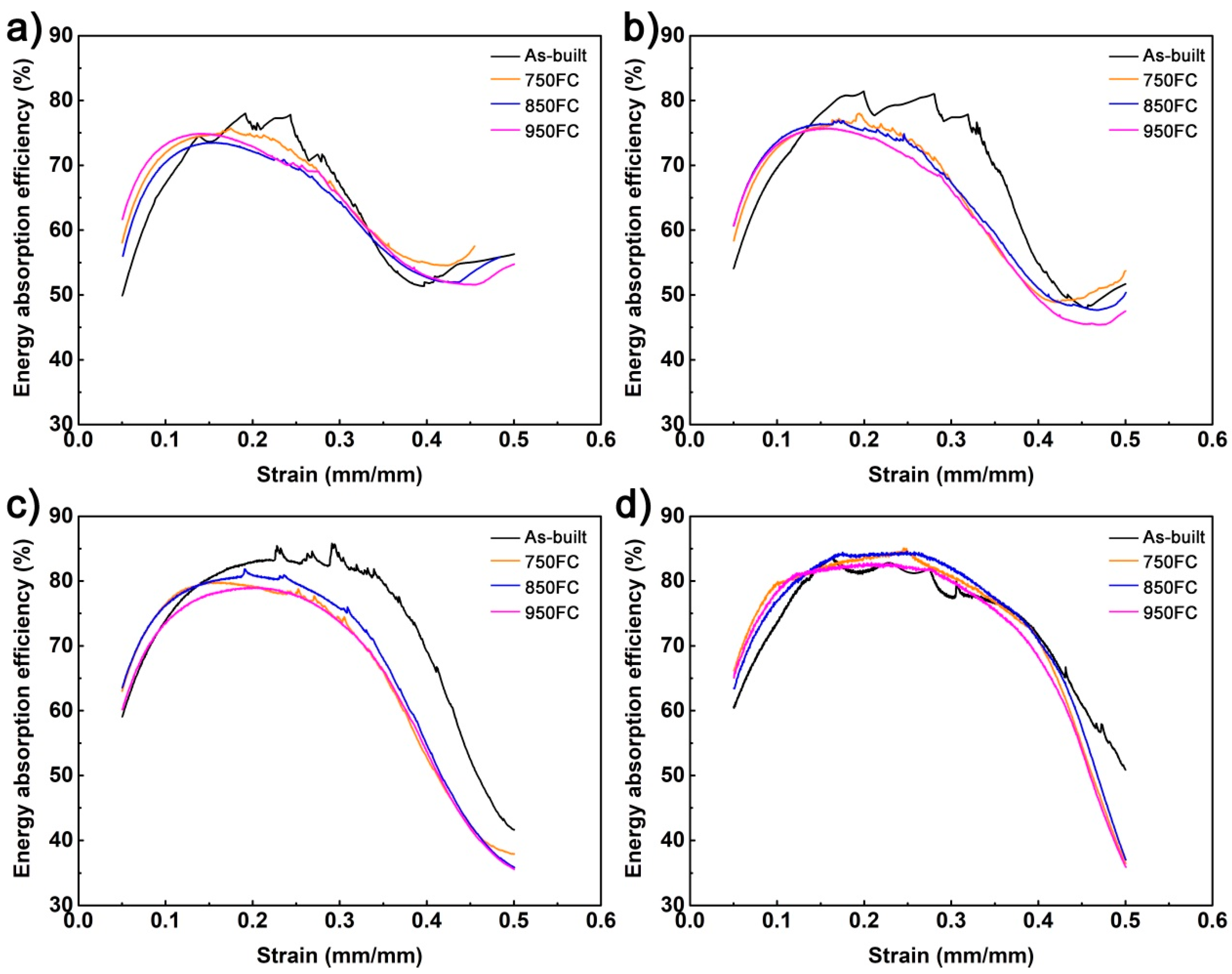 Materials 13 00593 g013 Materials 13 00593 g013