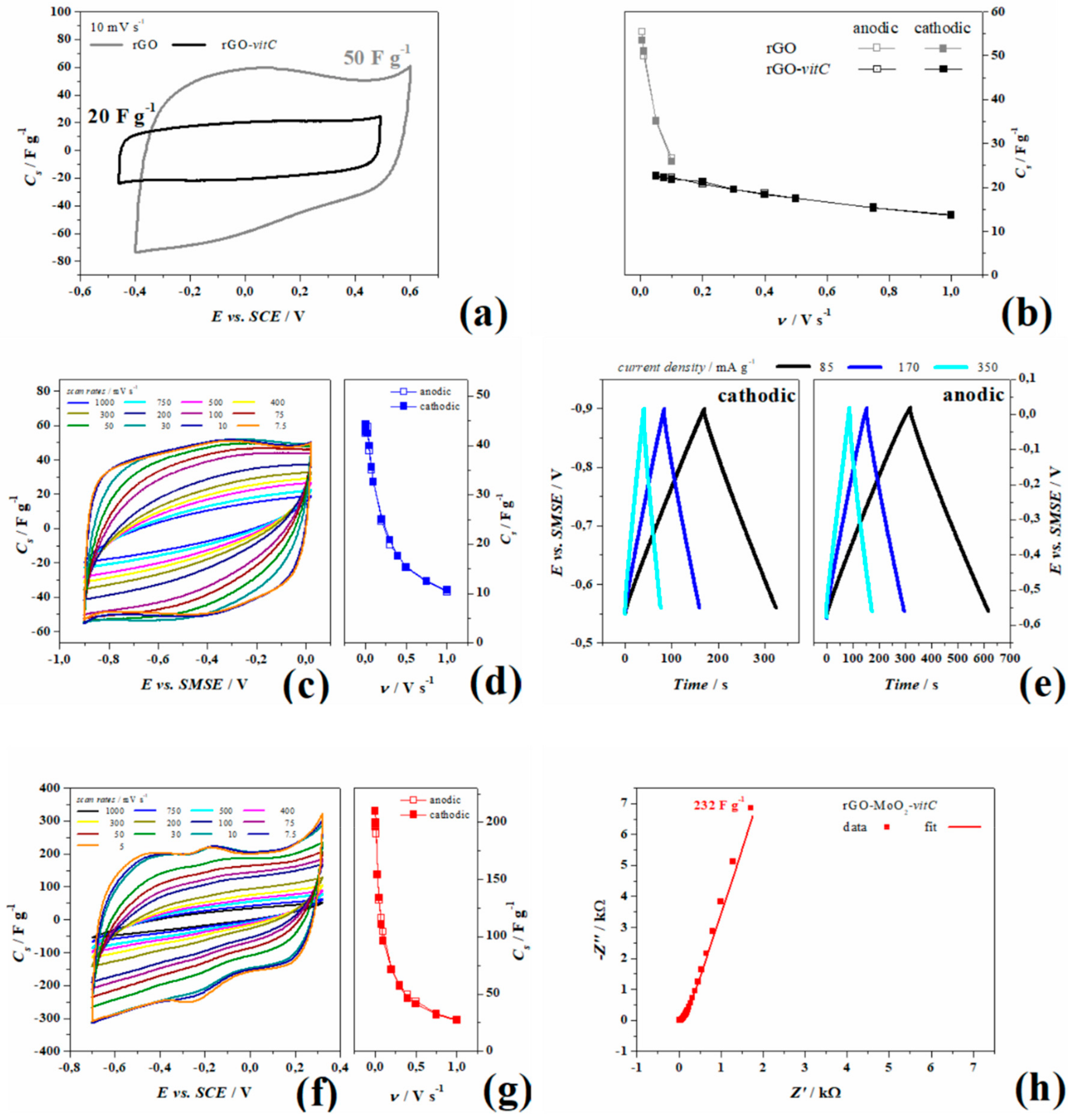 Materials 13 00594 g004 Materials 13 00594 g004
