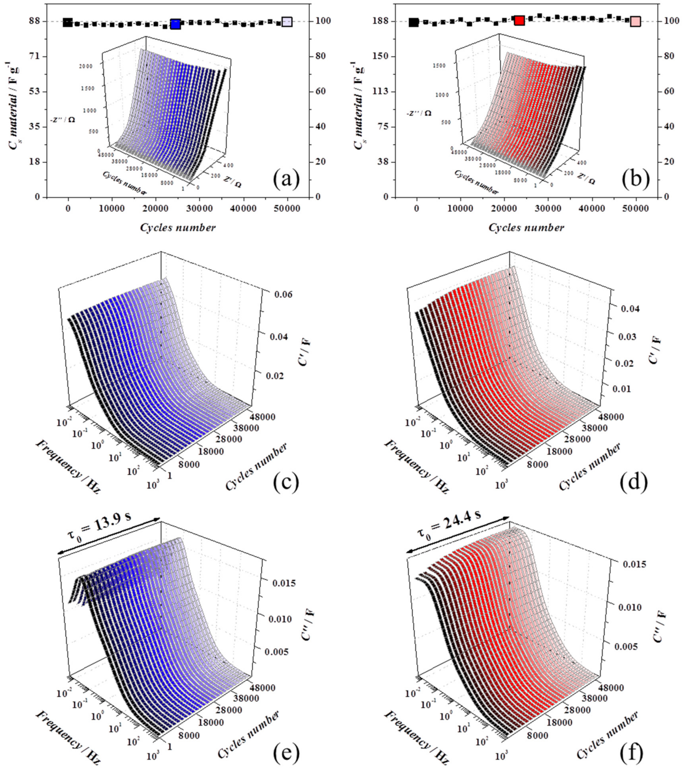 Materials 13 00594 g005 Materials 13 00594 g005
