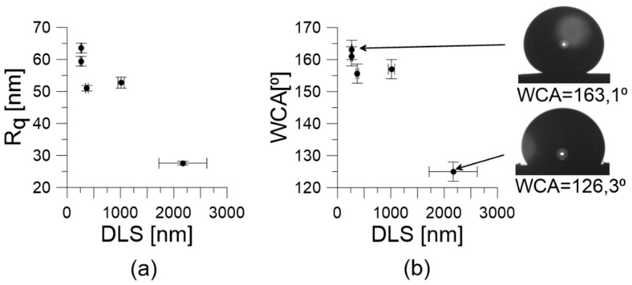 Materials 13 00595 g004 Materials 13 00595 g004