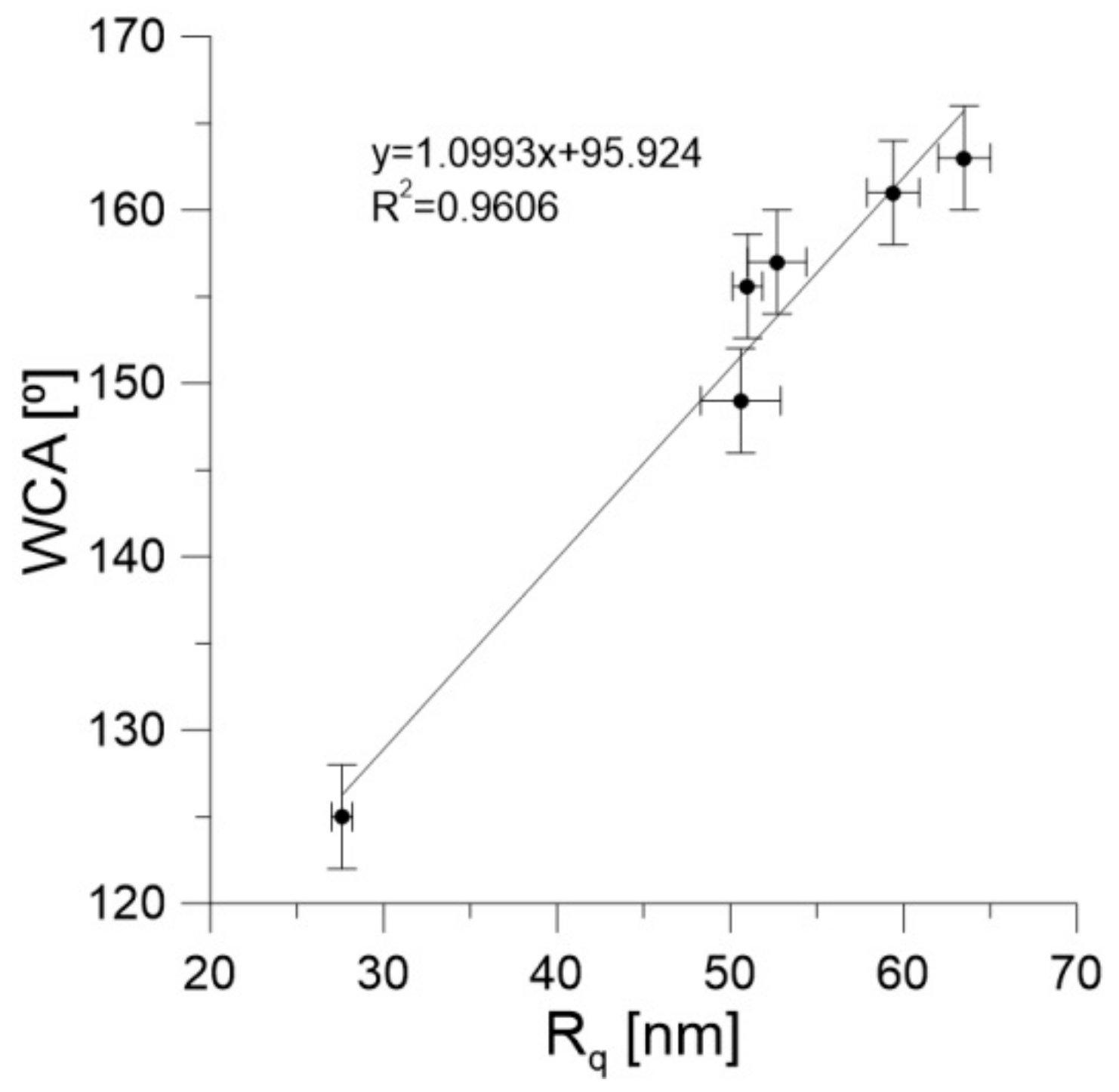 Materials 13 00595 g005 Materials 13 00595 g005