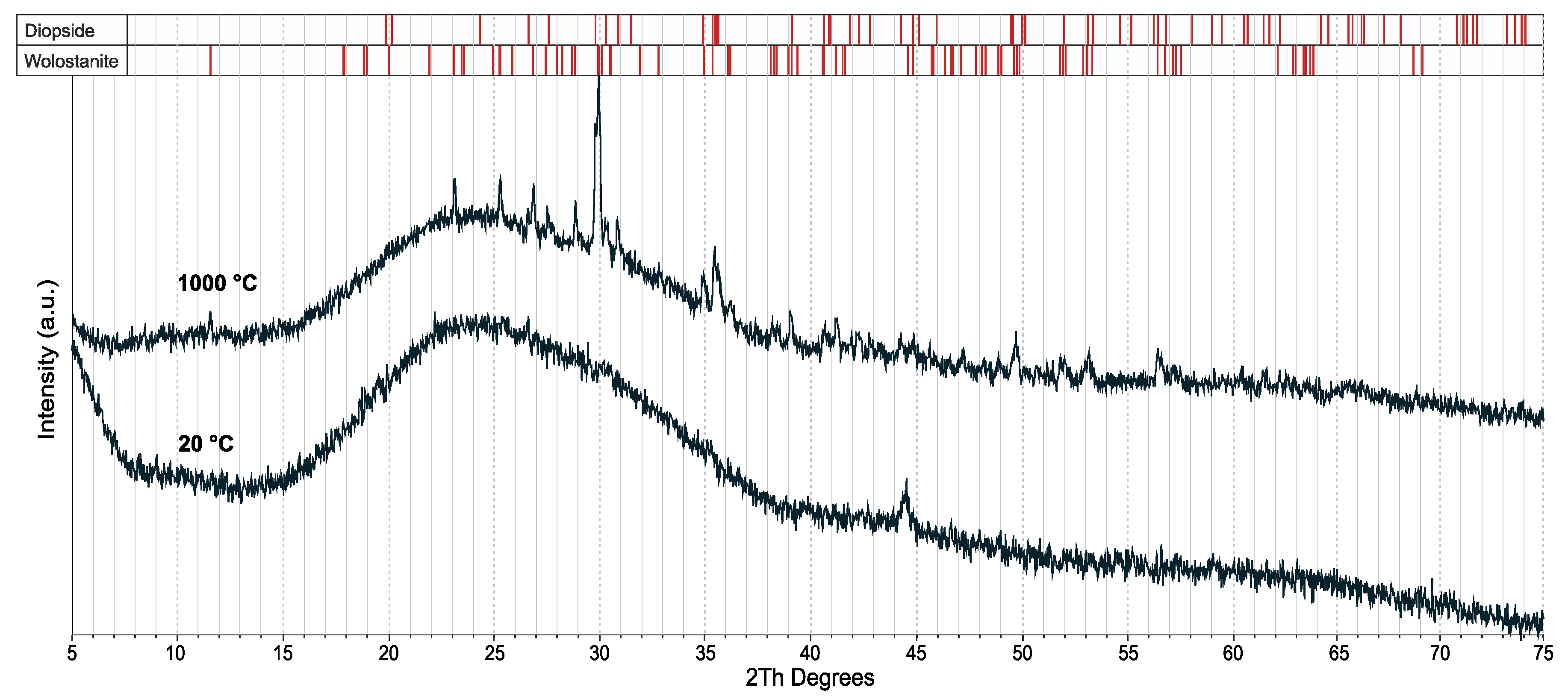 Materials 13 00596 g005