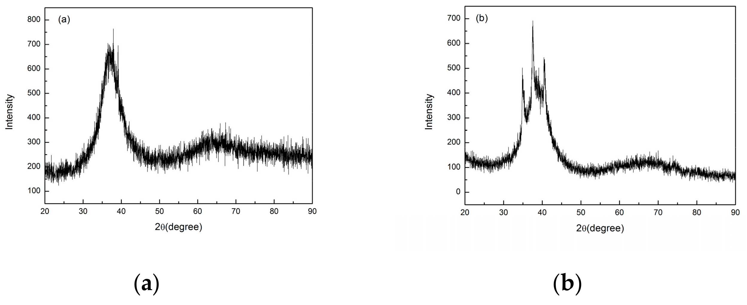 Materials 13 00597 g003 Materials 13 00597 g003