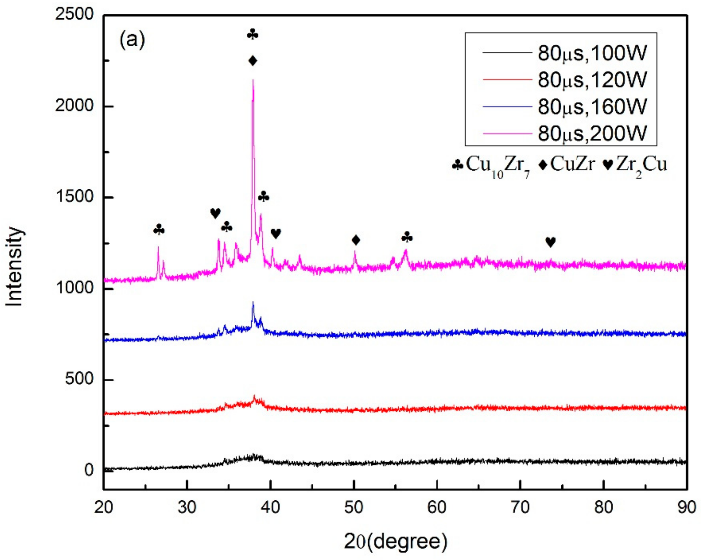 Materials 13 00597 g005a Materials 13 00597 g005a