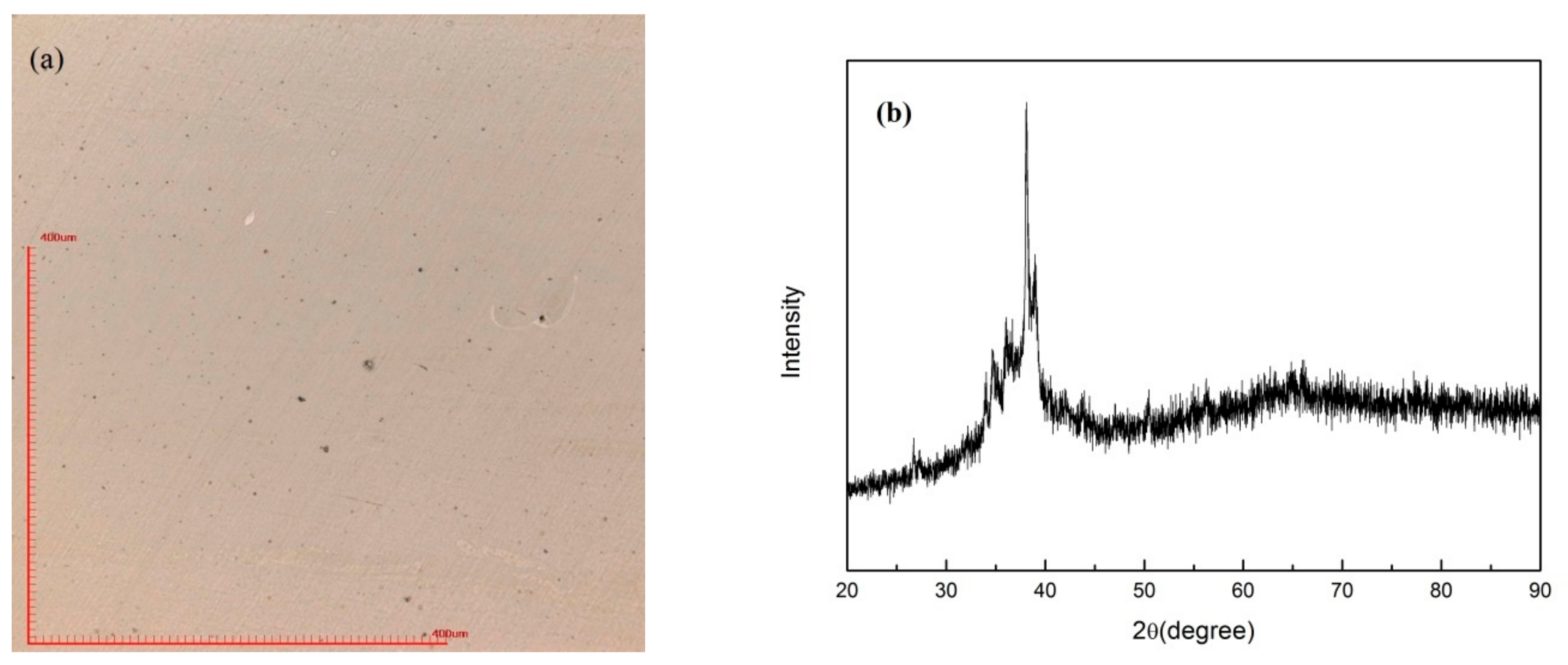 Materials 13 00597 g007 Materials 13 00597 g007