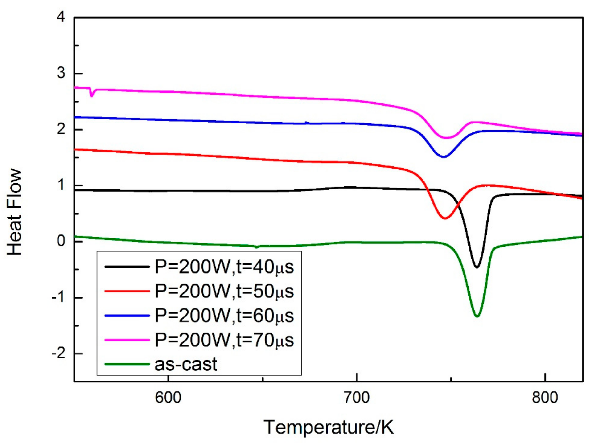 Materials 13 00597 g009 Materials 13 00597 g009