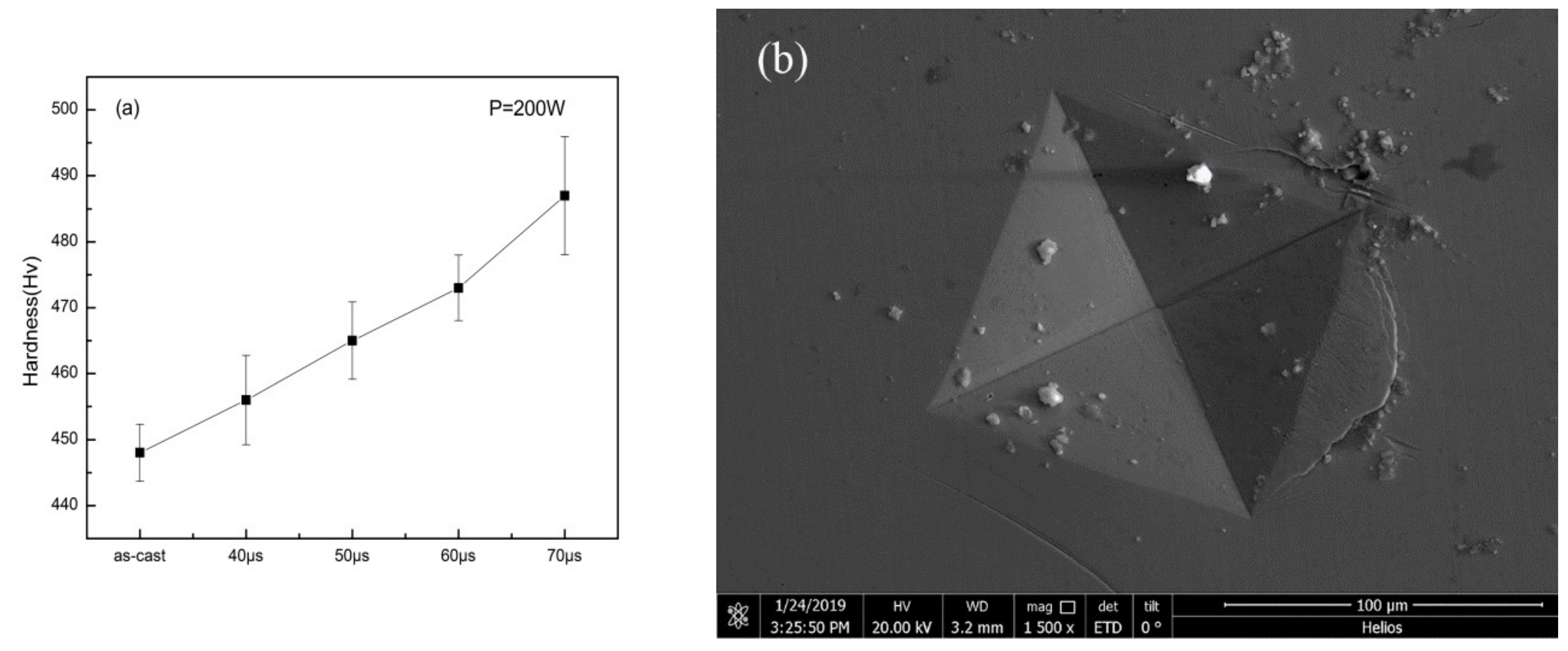 Materials 13 00597 g010 Materials 13 00597 g010