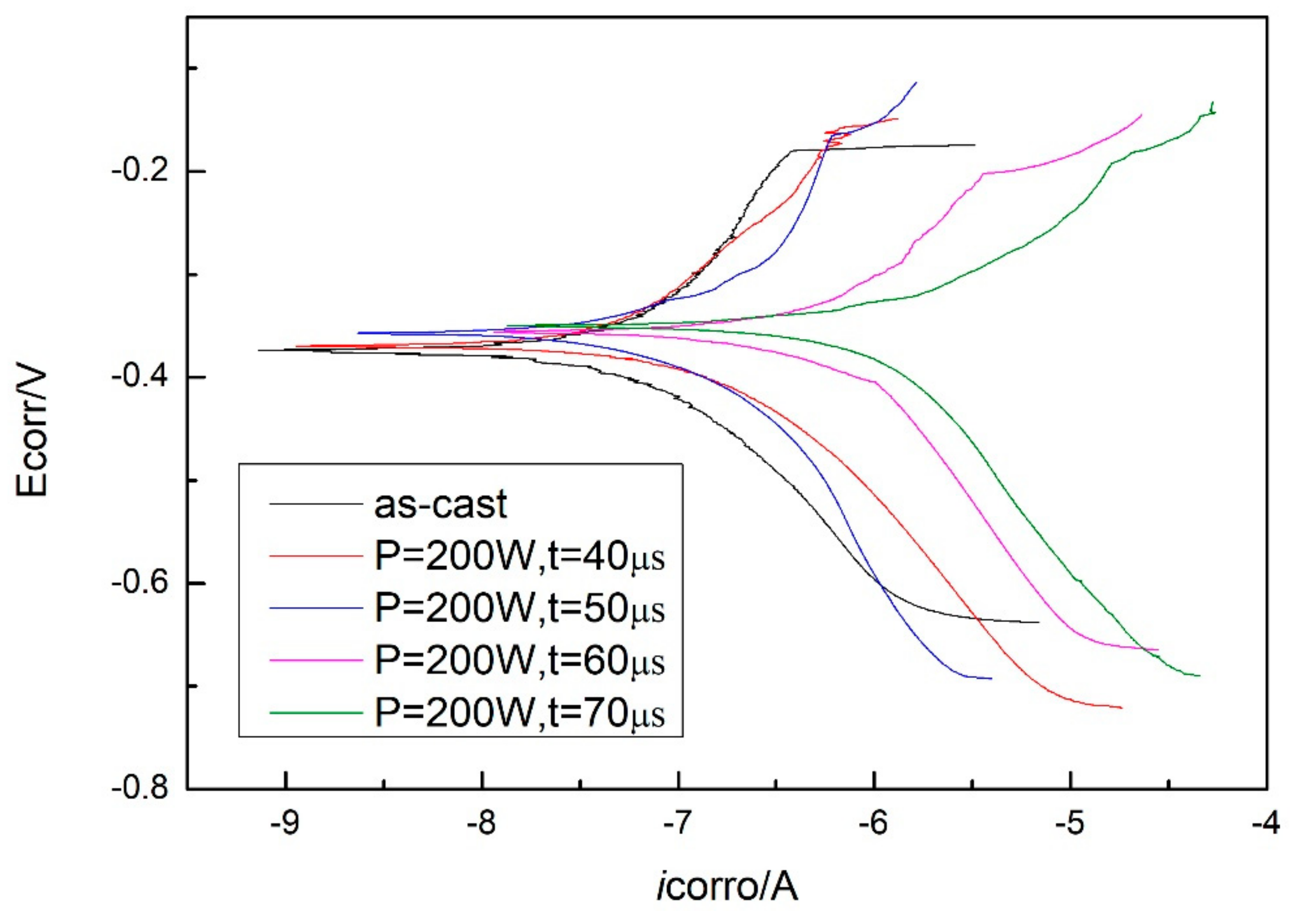 Materials 13 00597 g012 Materials 13 00597 g012
