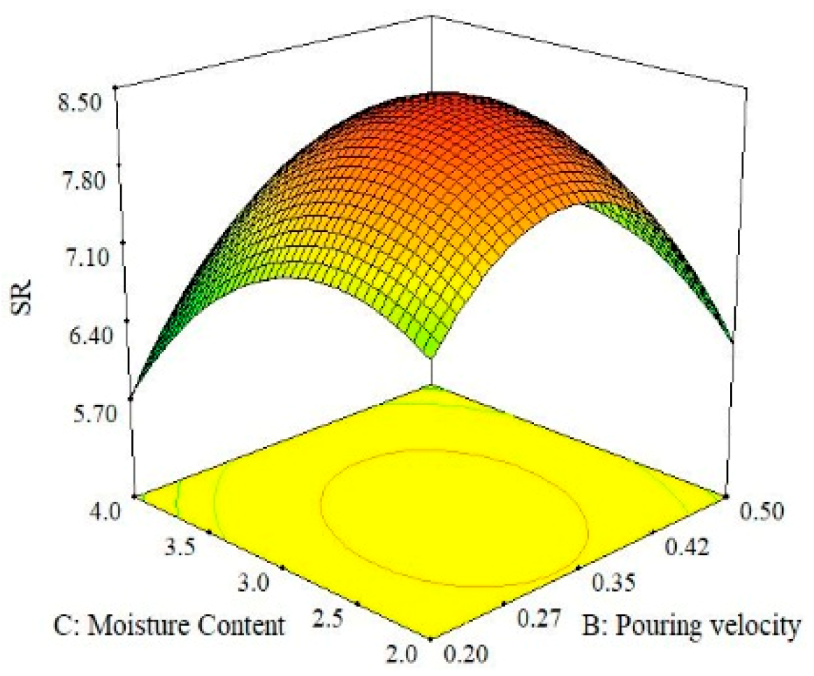 Materials 13 00598 g011