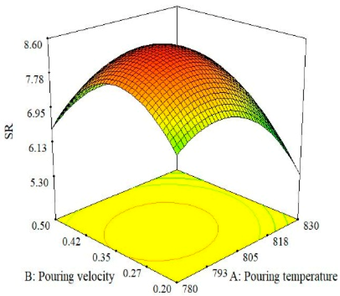 Materials 13 00598 g013