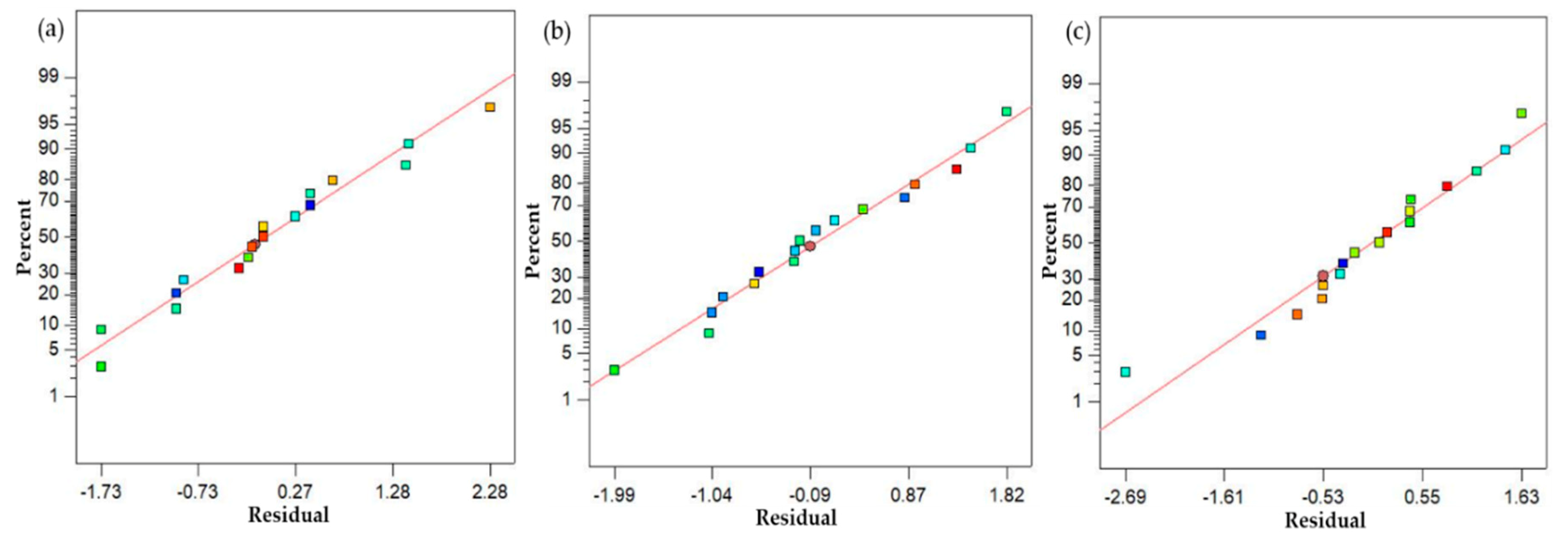 Materials 13 00598 g018